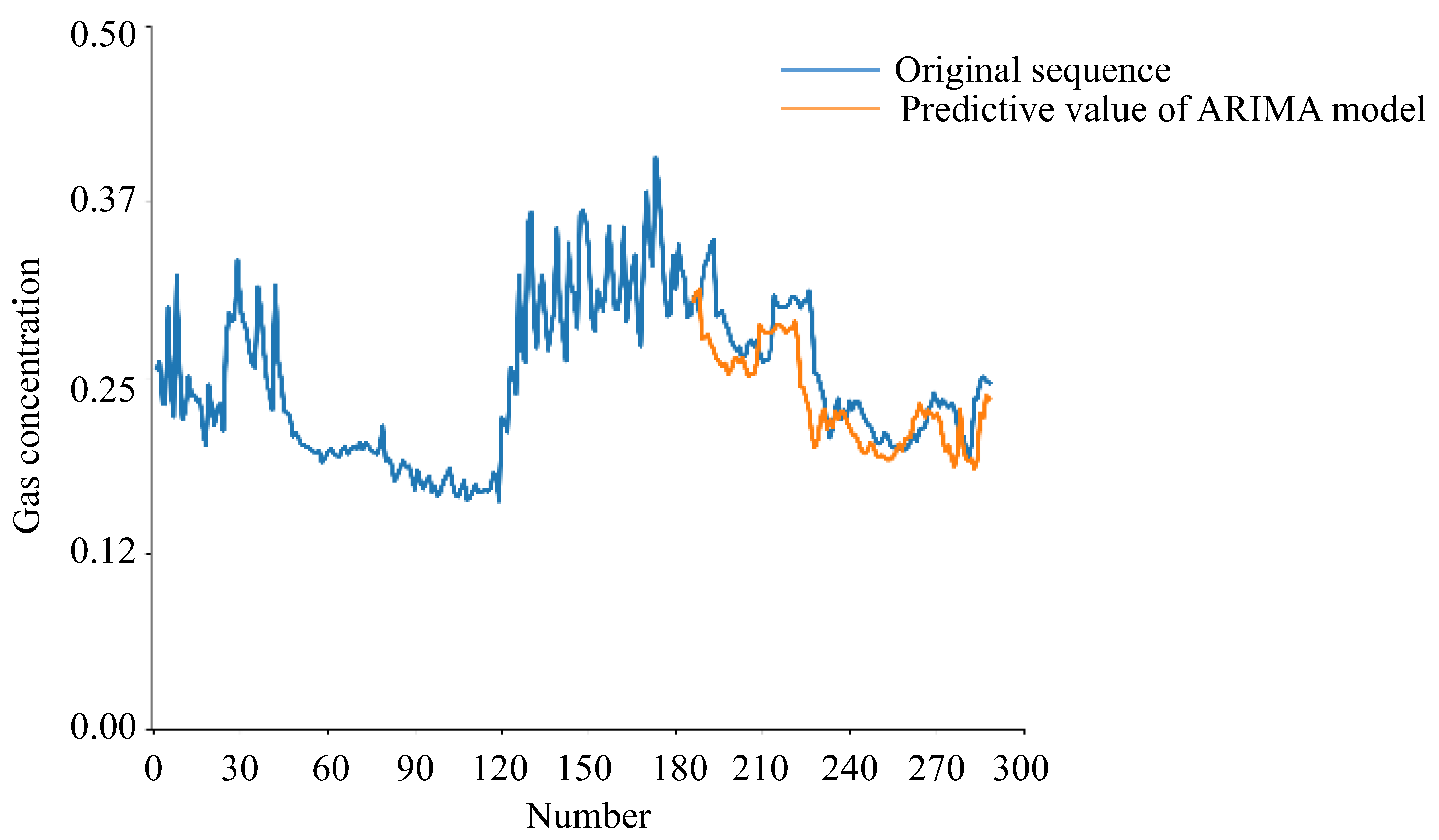 Processes 11 00174 g008