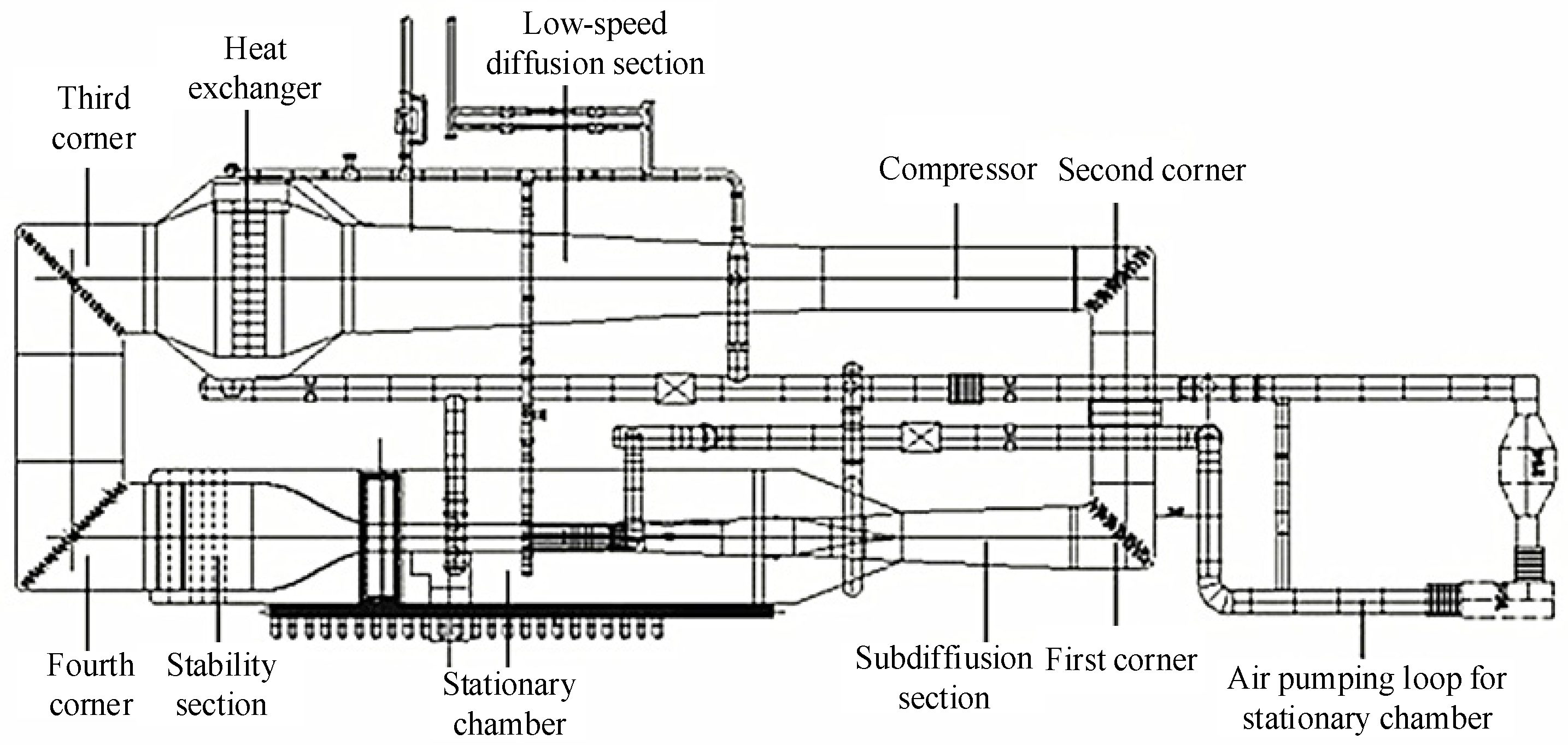 Processes Free FullText Multimode Wind Tunnel Flow Field System