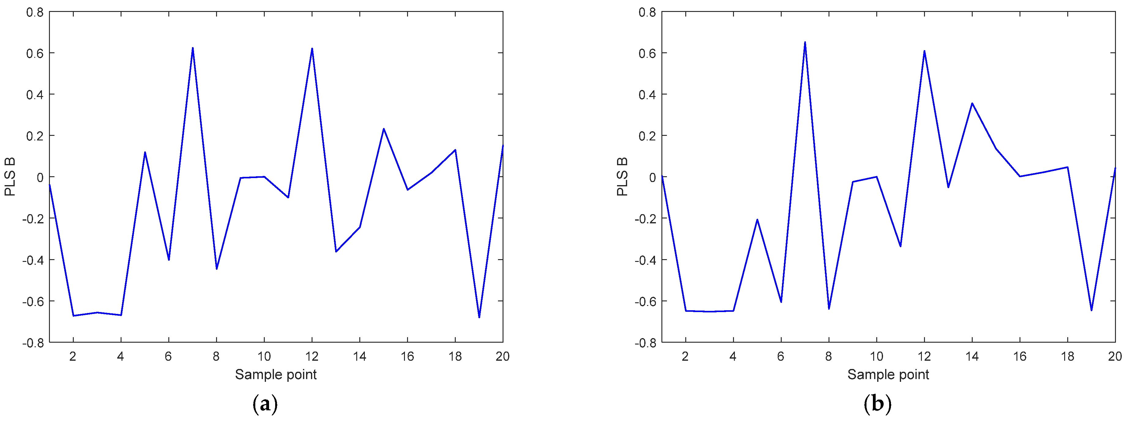 Processes 11 00178 g003