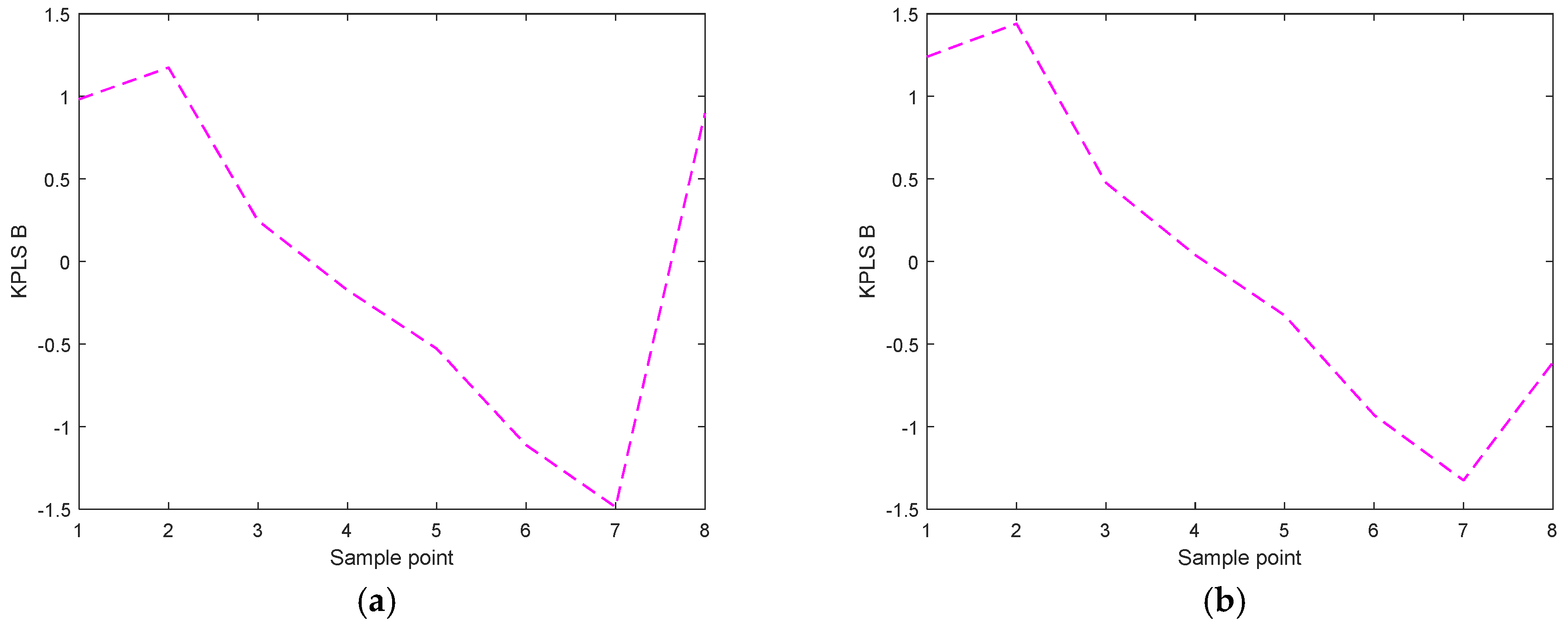 Processes 11 00178 g007