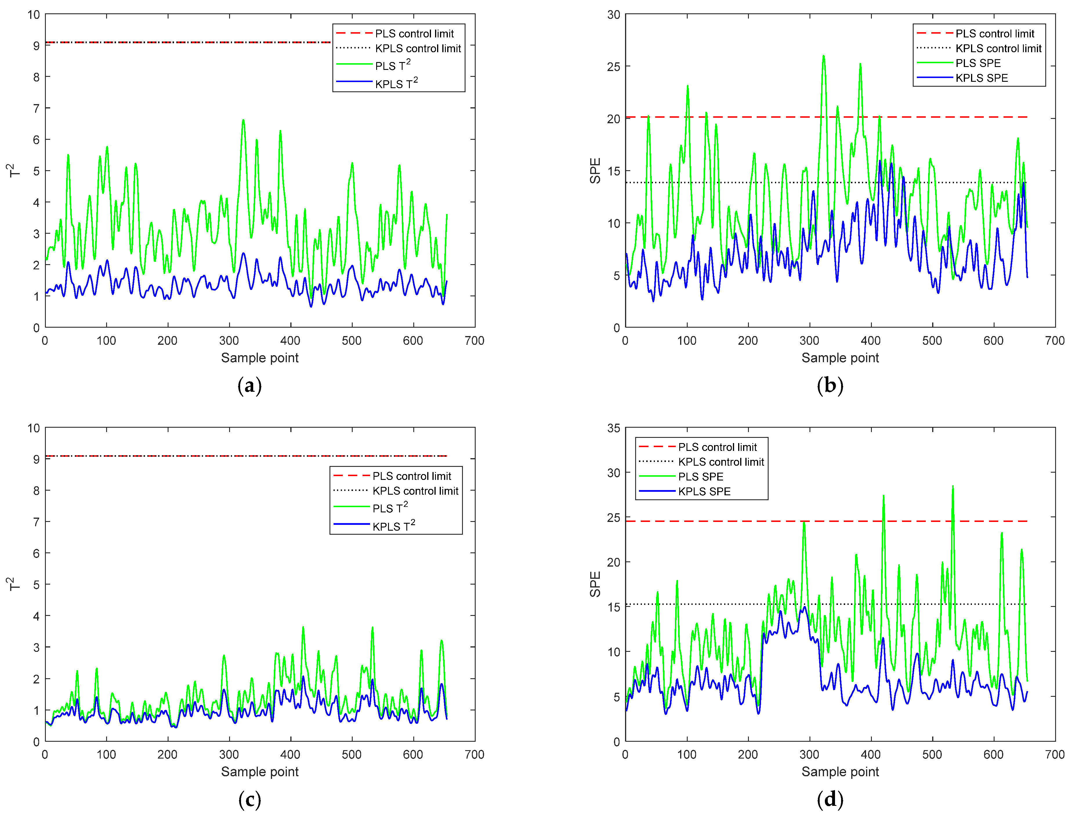 Processes 11 00178 g009