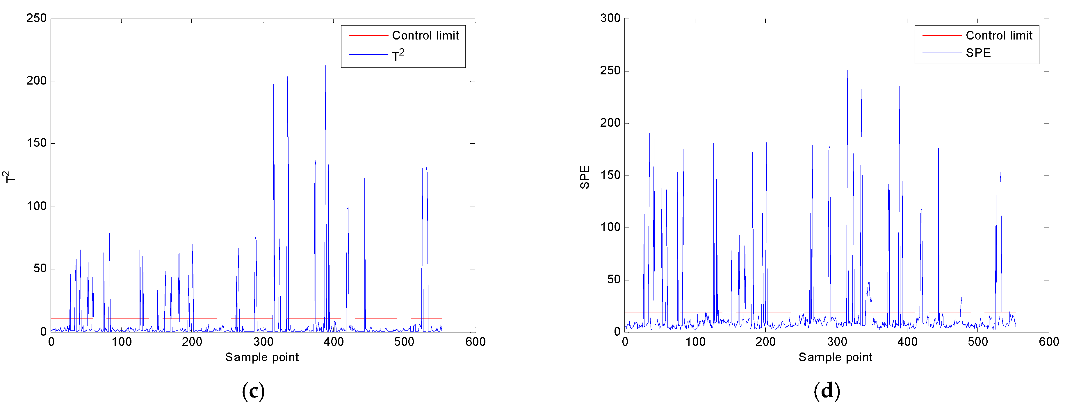 Processes 11 00178 g011b