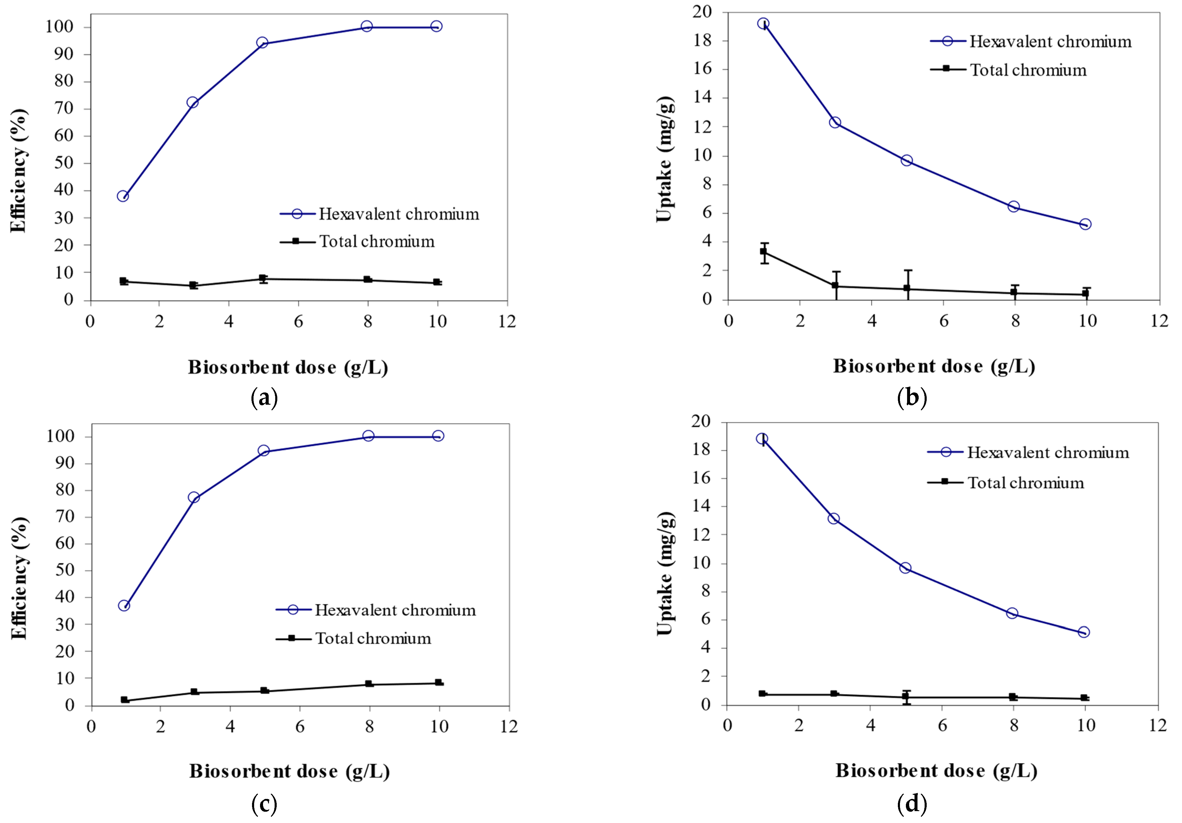 Processes 11 00179 g002