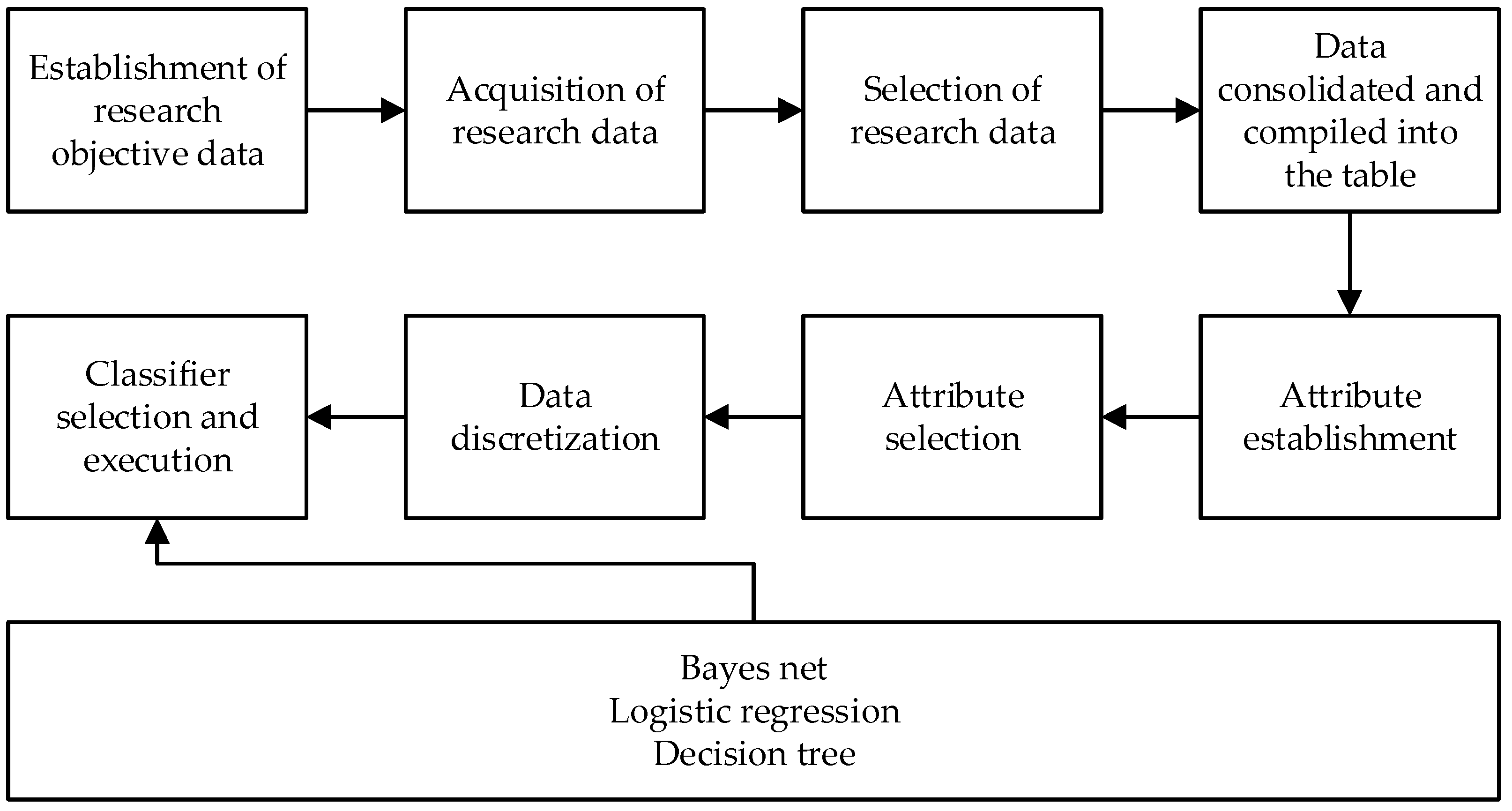 Processes 11 00180 g001