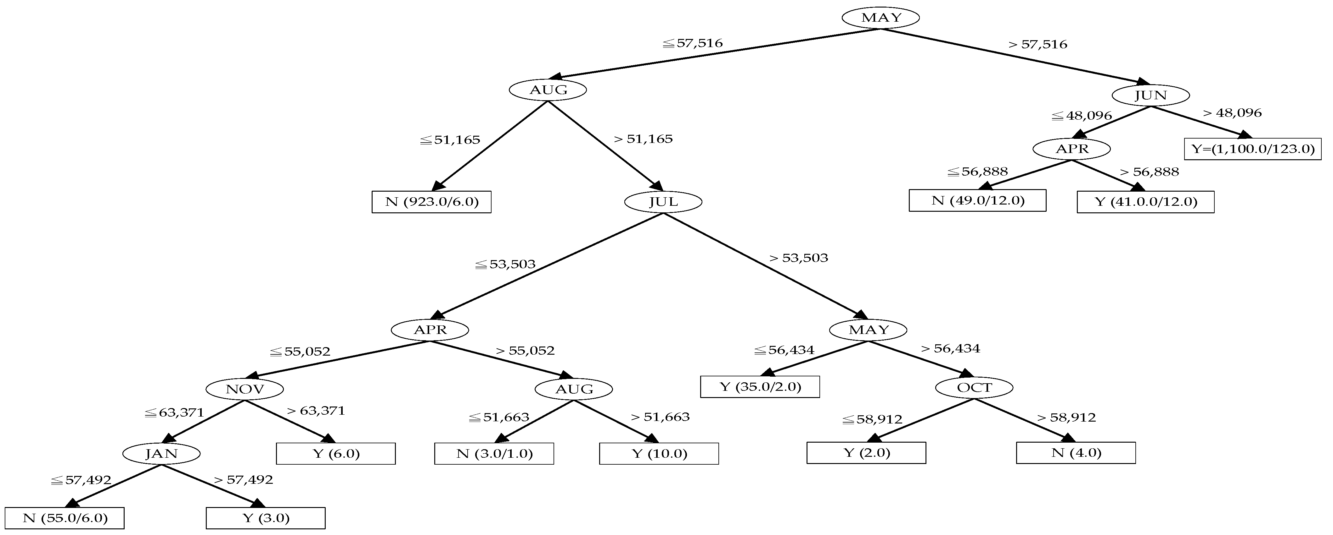 Processes 11 00180 g006