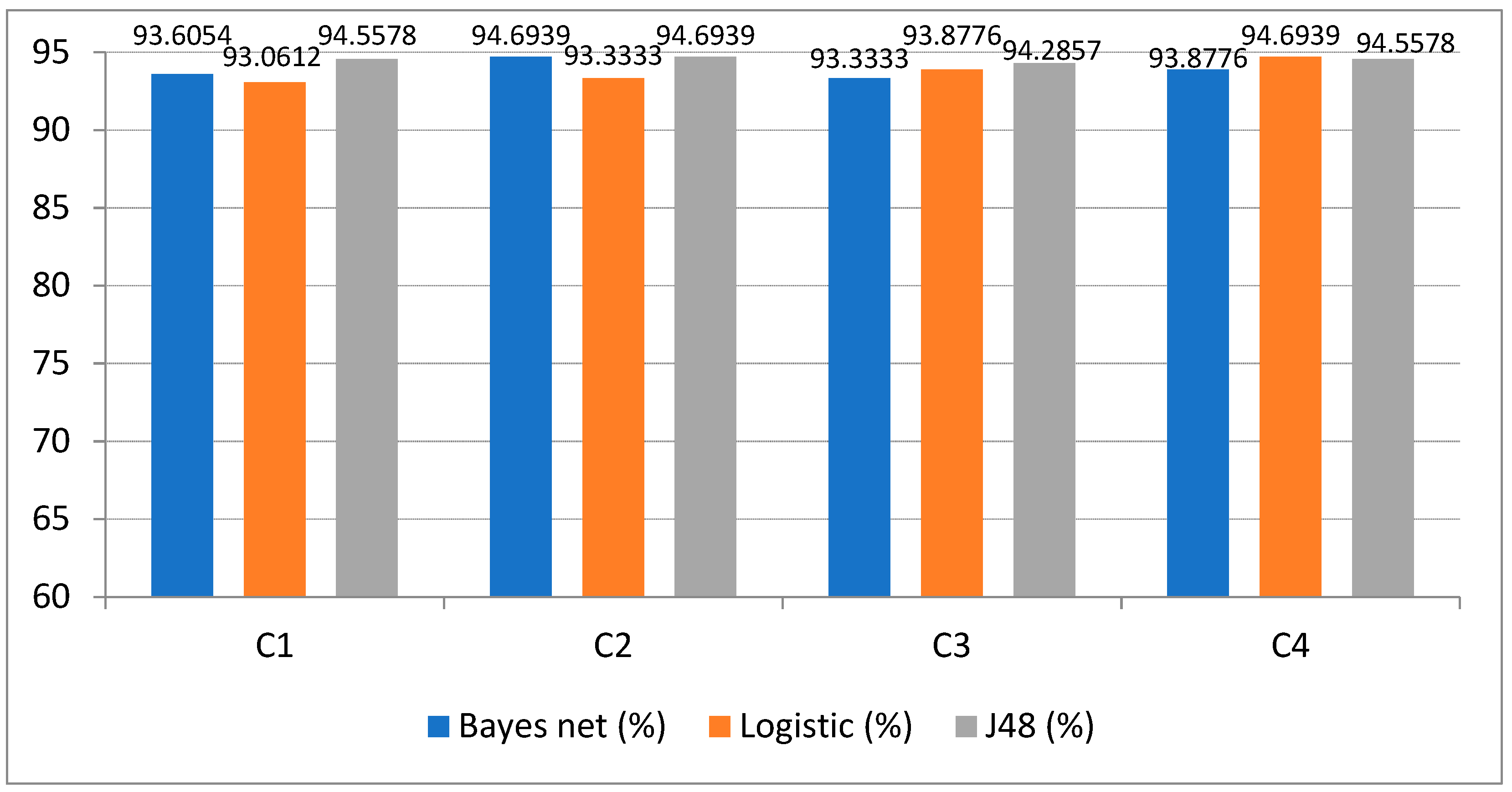 Processes 11 00180 g007