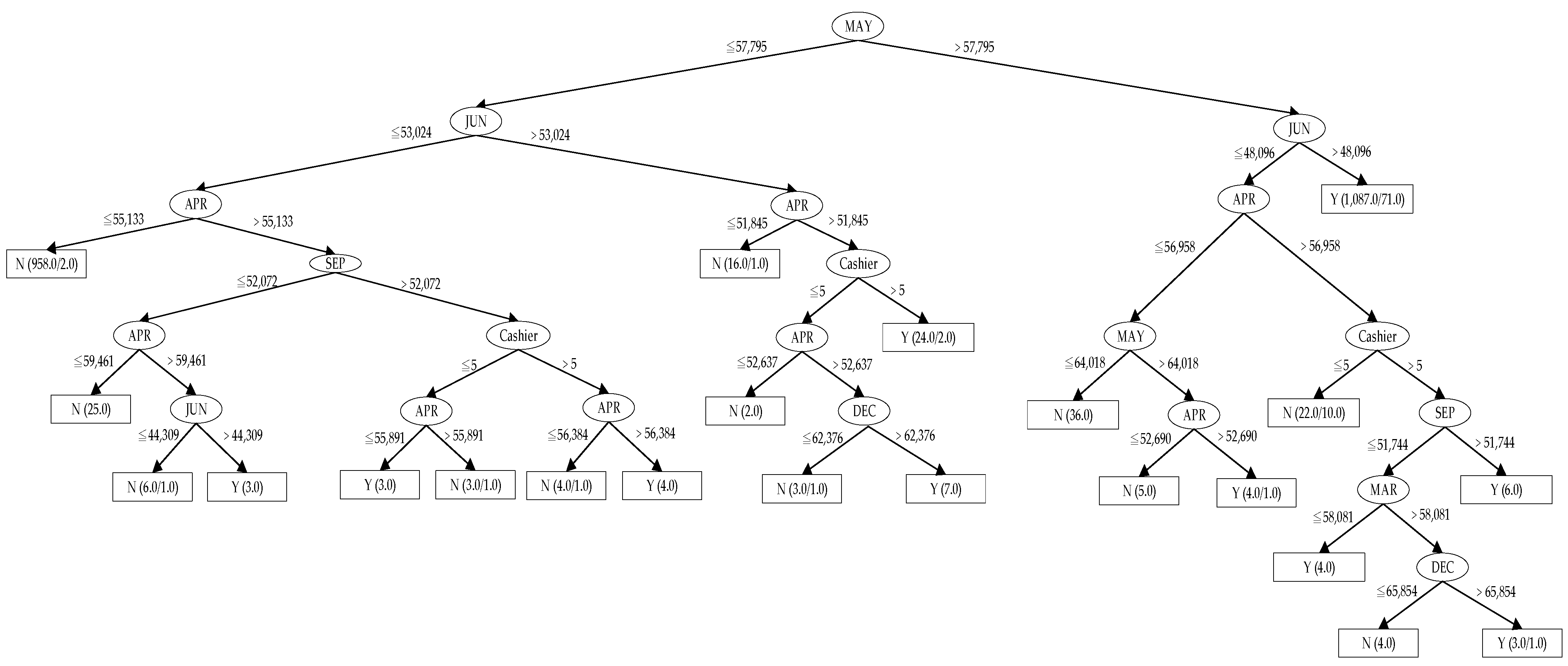 Processes | Free Full-Text | Research on Industry Data Analytics on ... image.
