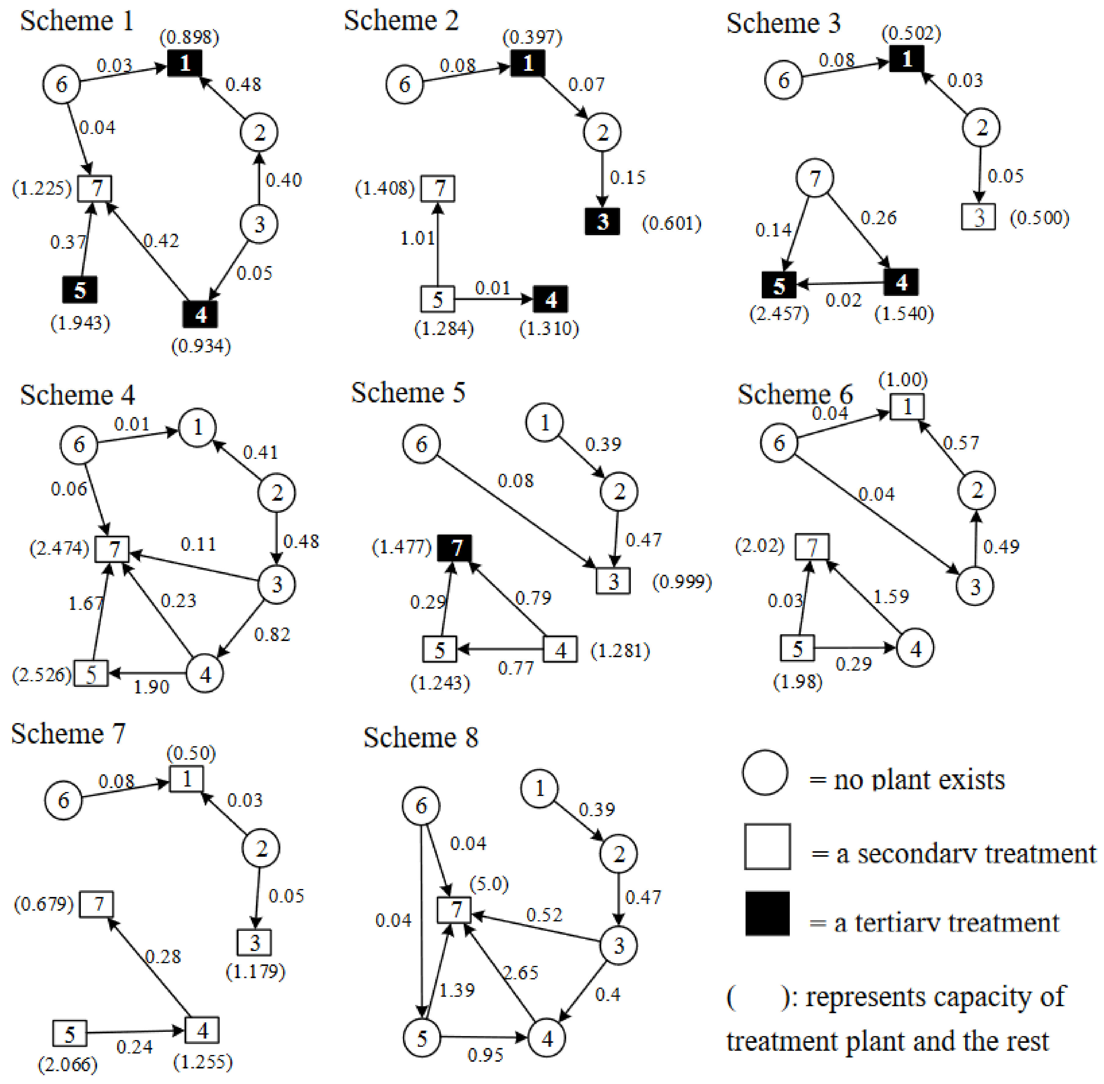 Processes 11 00183 g008
