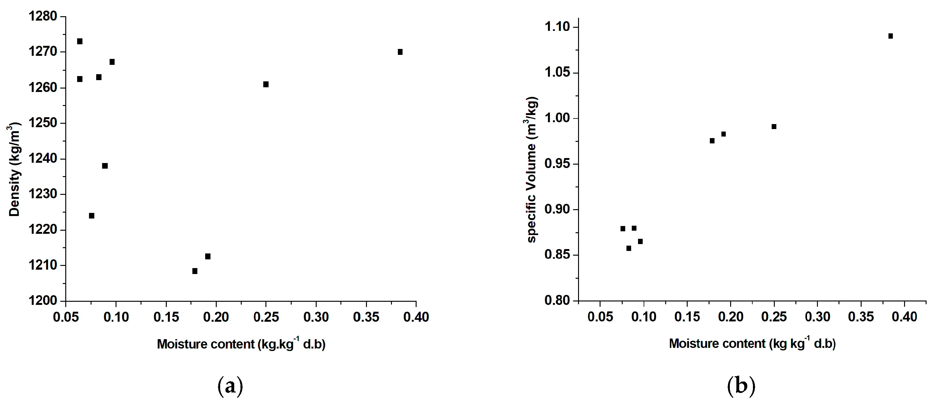 Processes 11 00184 g005 Processes 11 00184 g005