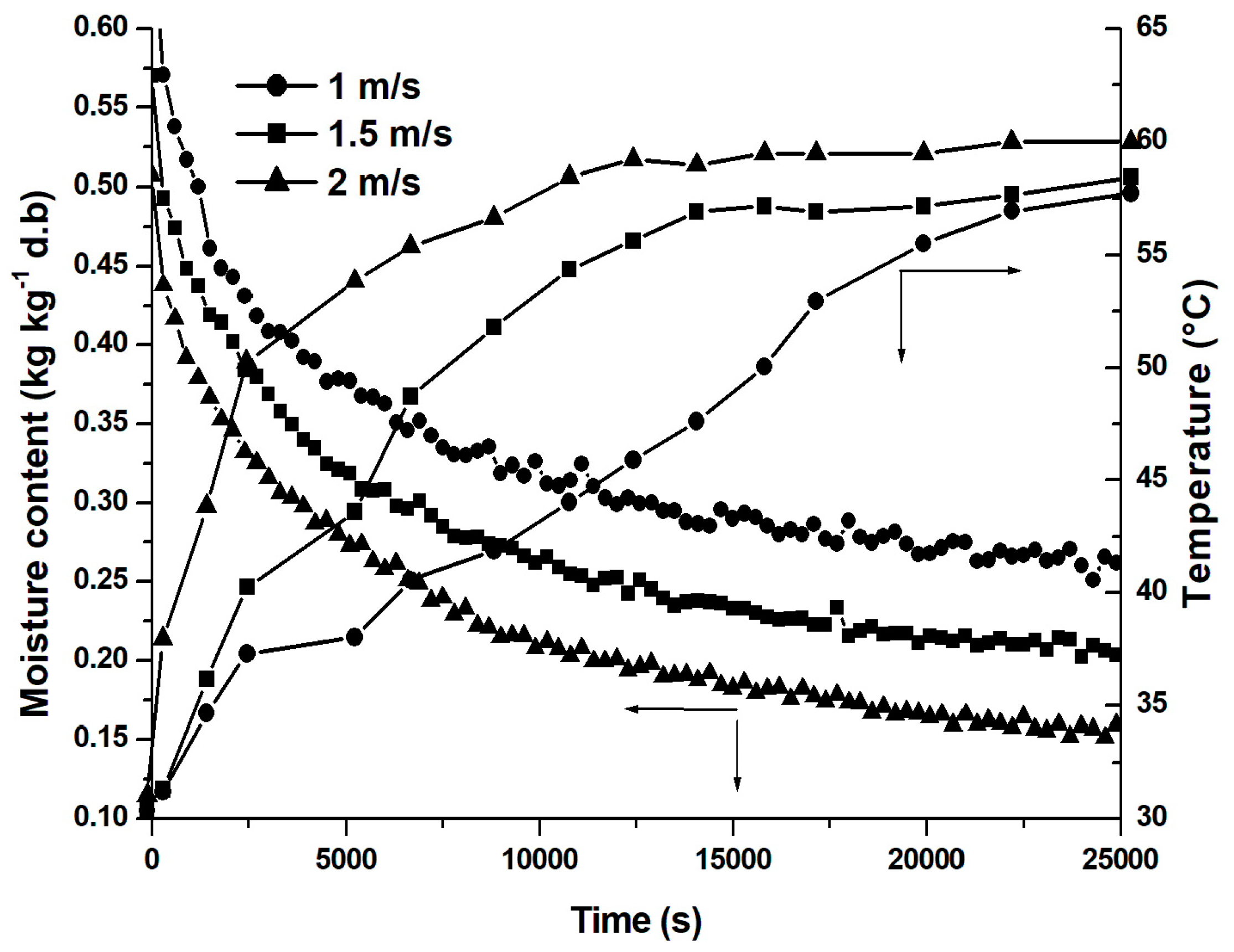Processes 11 00184 g007 Processes 11 00184 g007