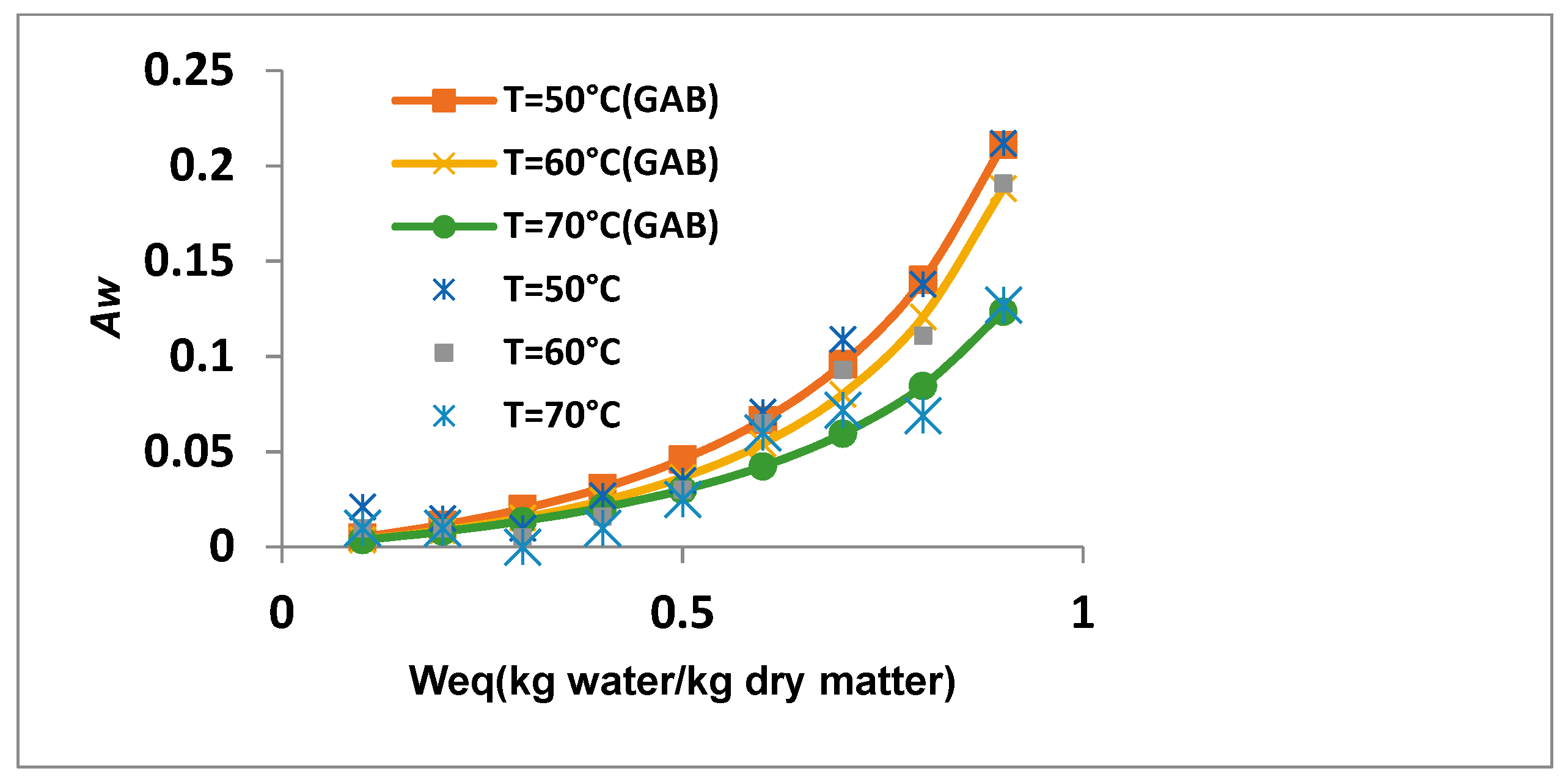 Processes 11 00184 g010 Processes 11 00184 g010