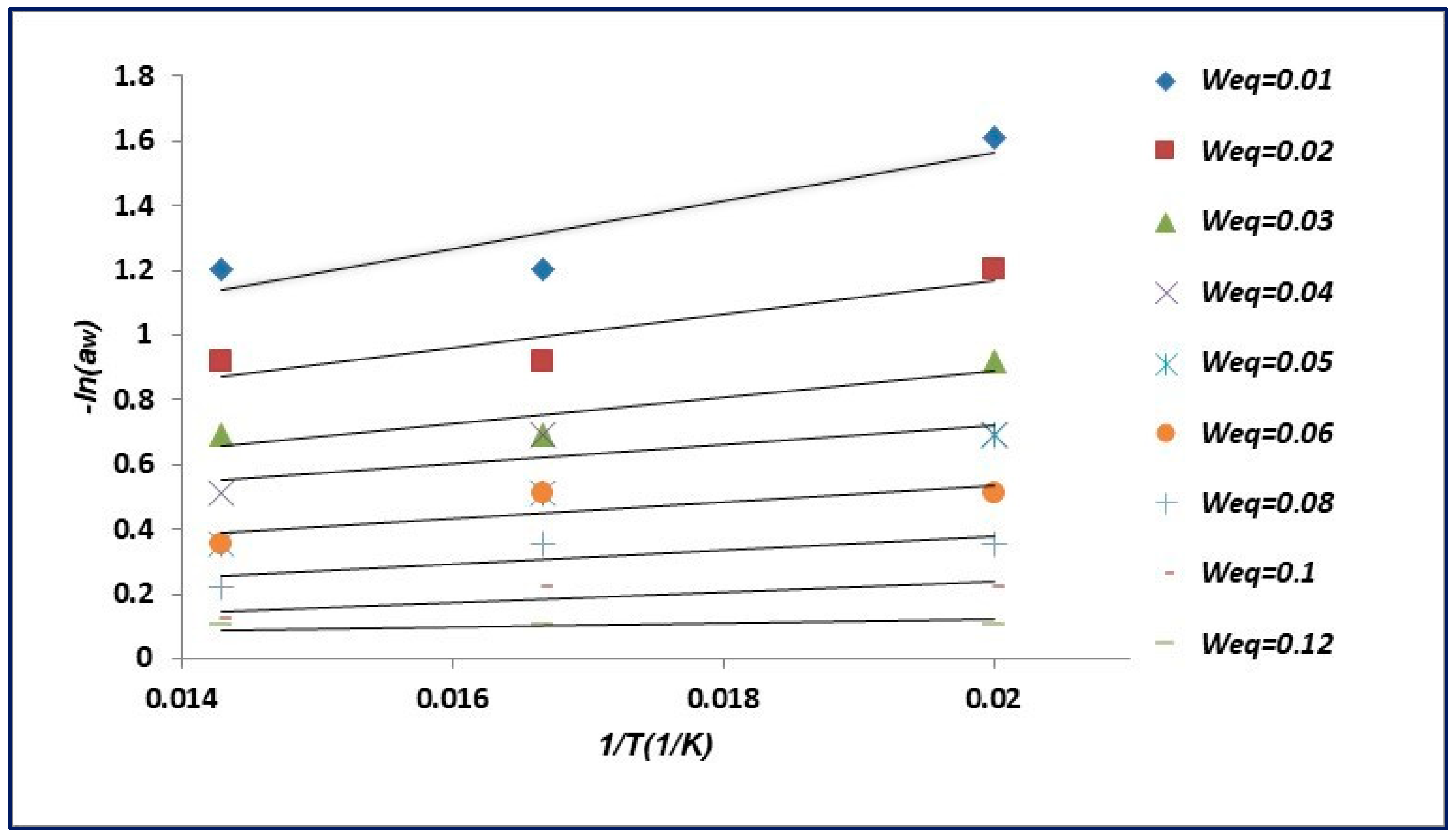 Processes 11 00184 g011 Processes 11 00184 g011