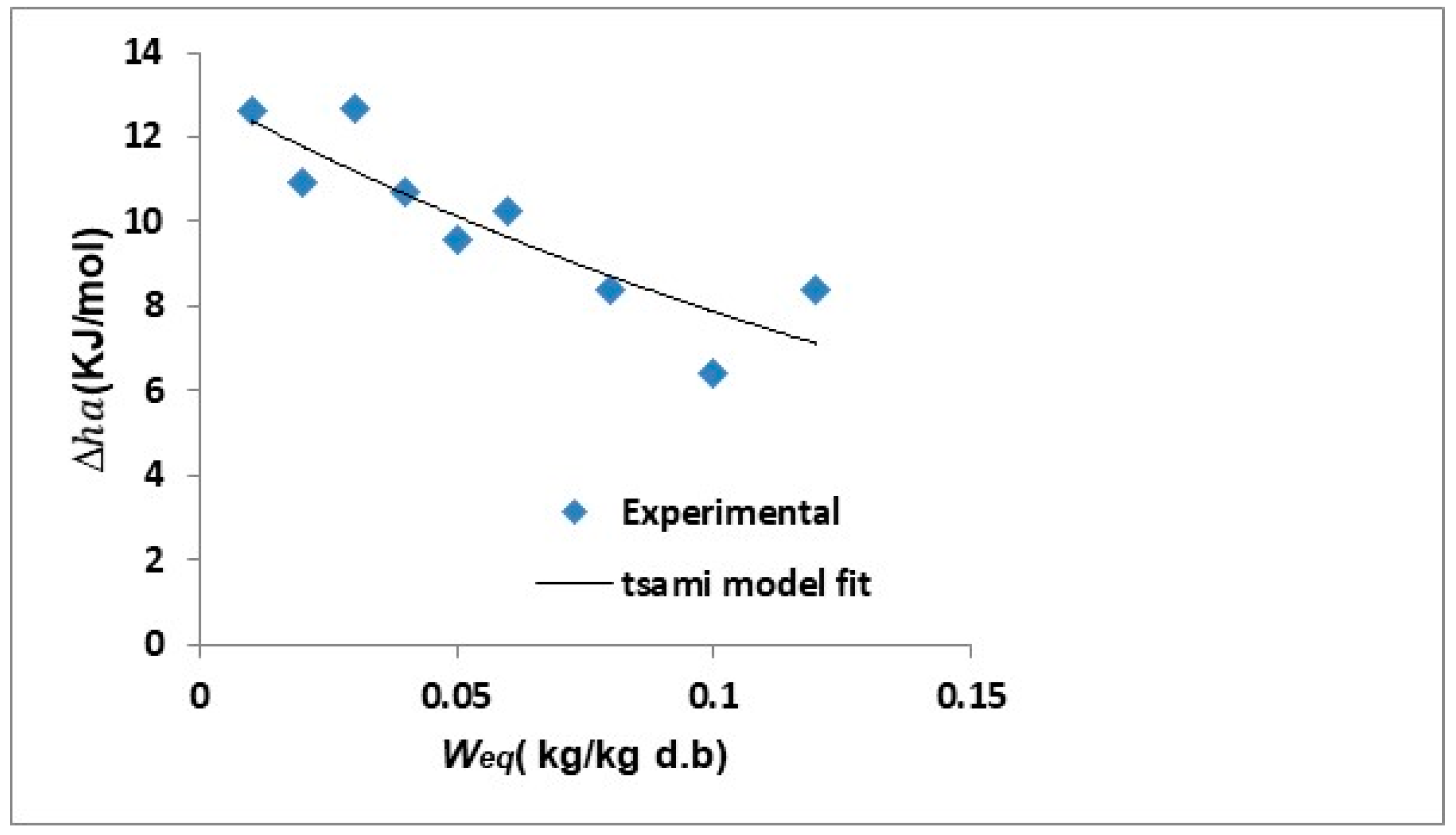 Processes 11 00184 g012 Processes 11 00184 g012