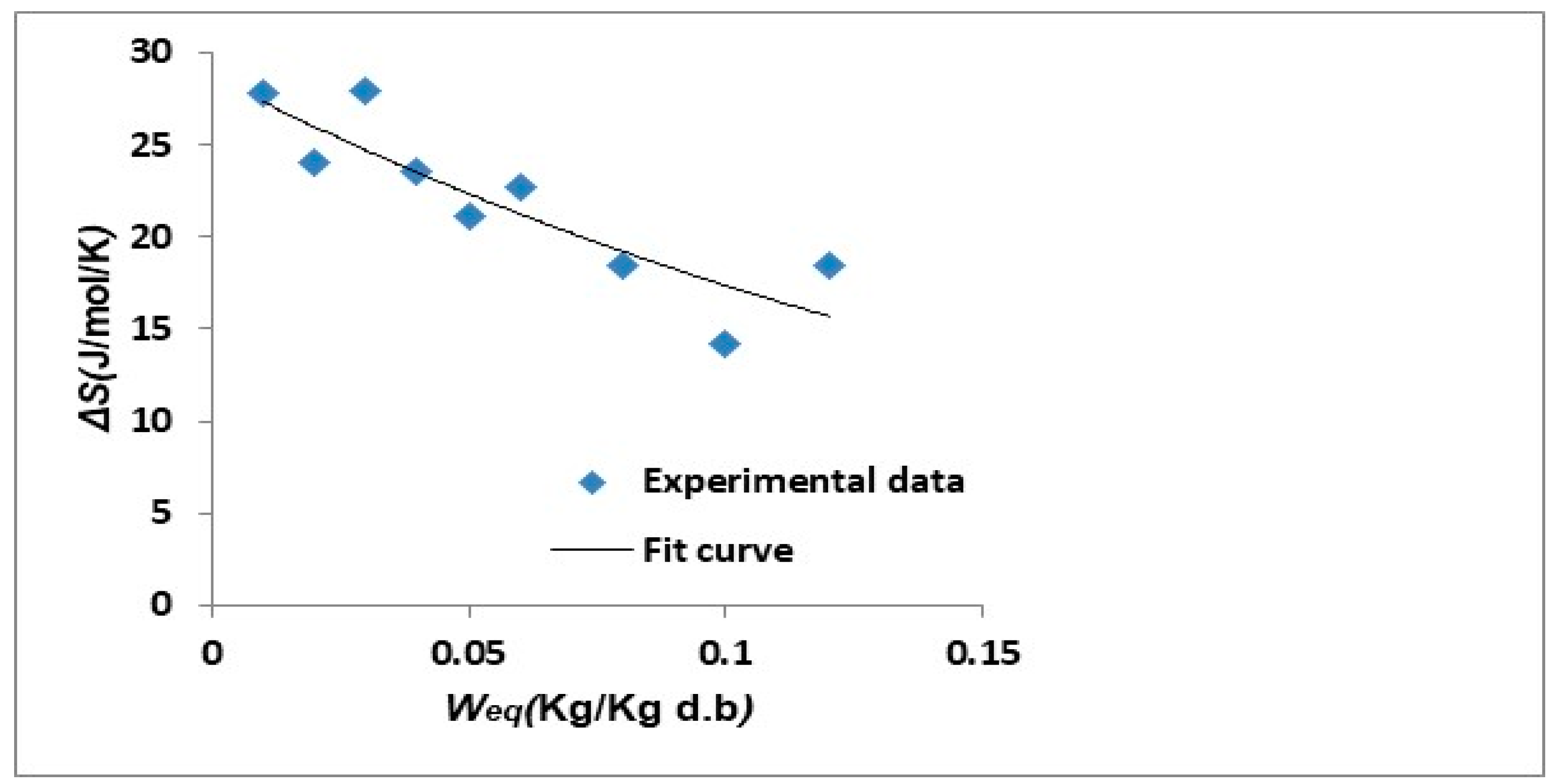 Processes 11 00184 g013 Processes 11 00184 g013