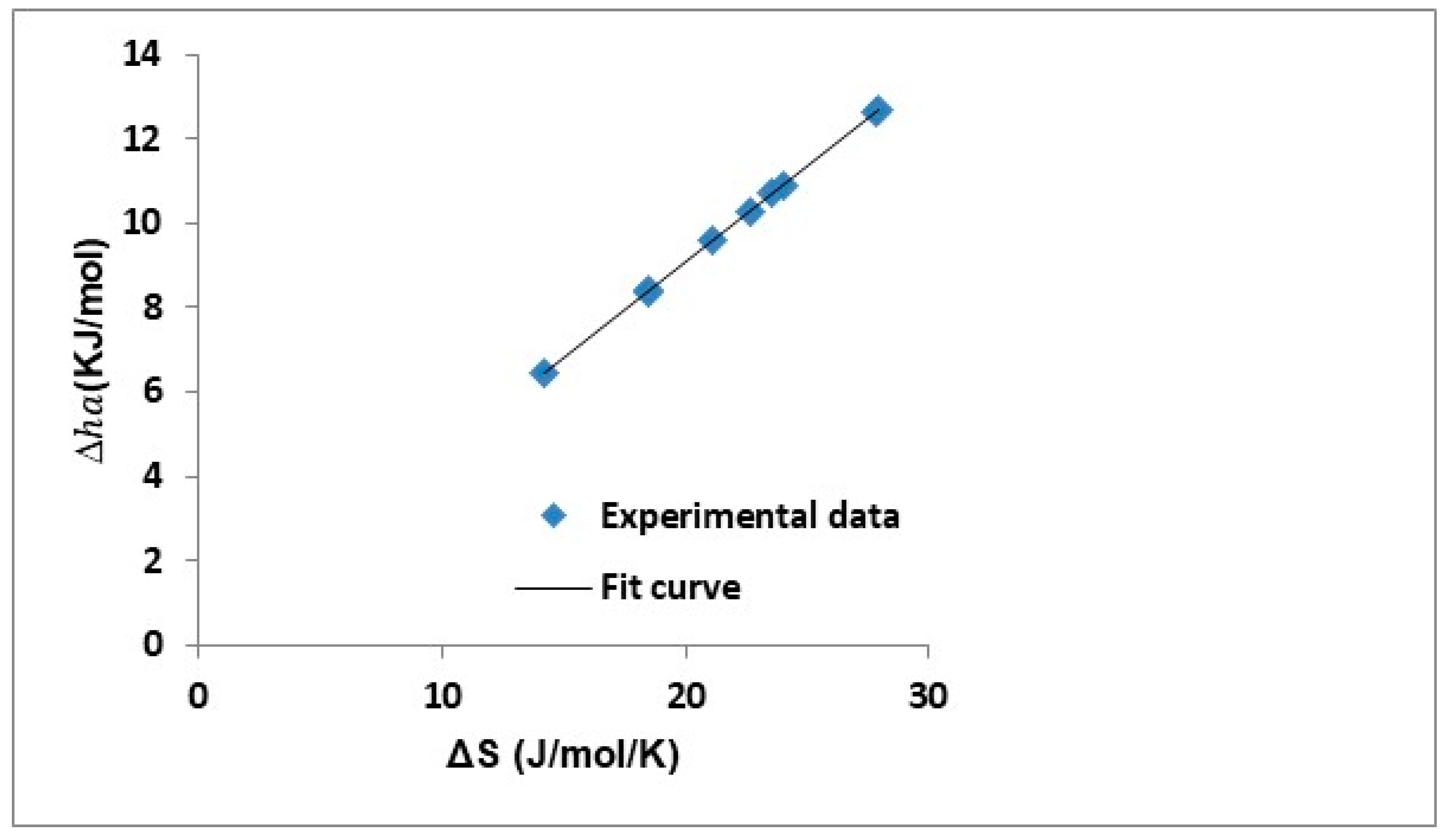Processes 11 00184 g014 Processes 11 00184 g014