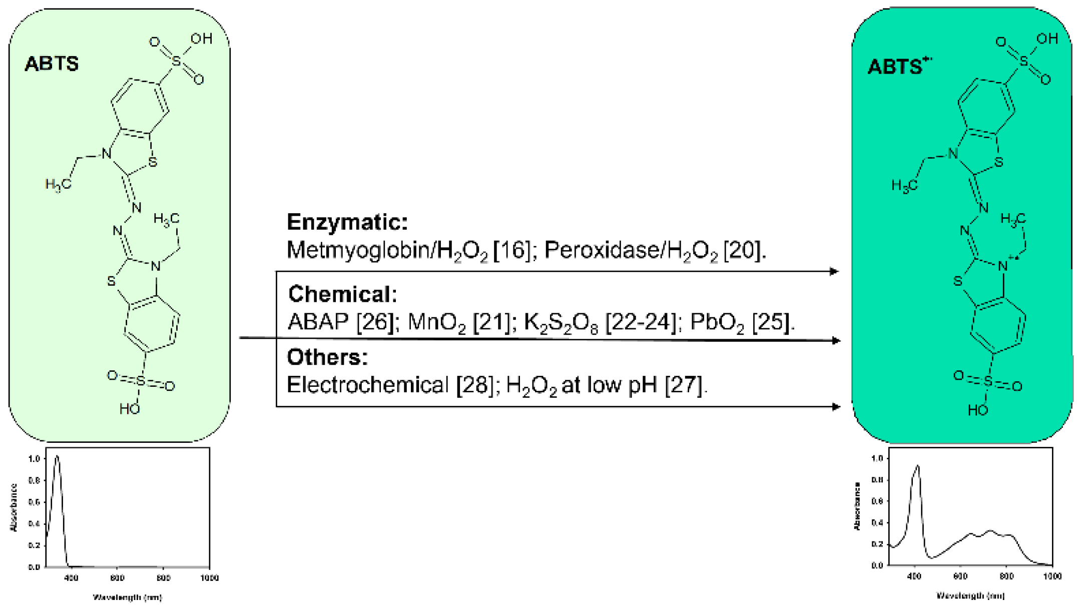 Processes 11 00185 g002
