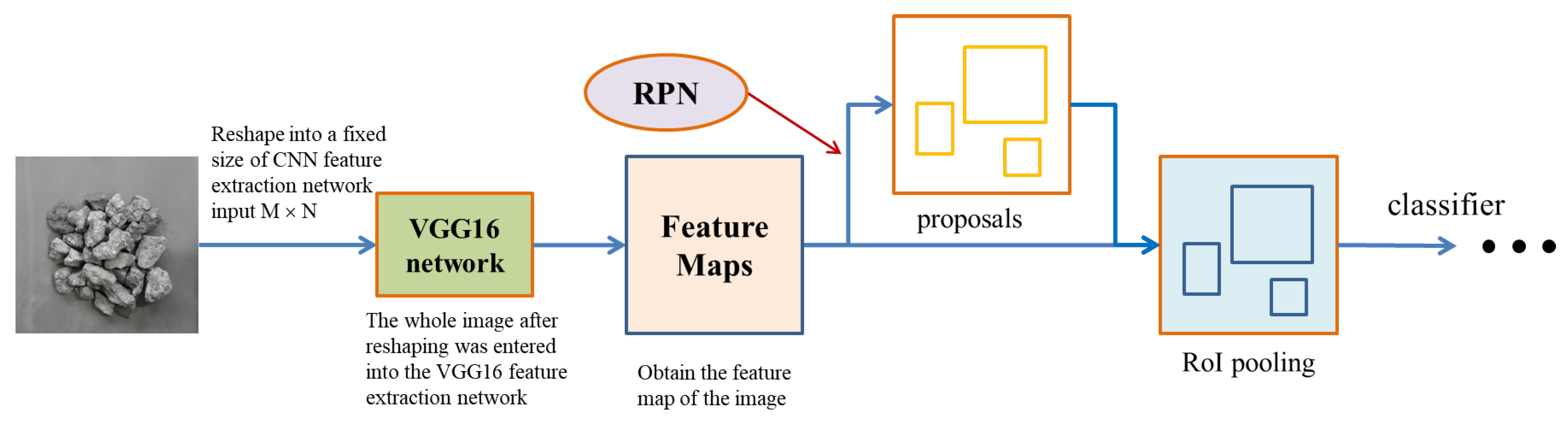 Processes 11 00187 g004