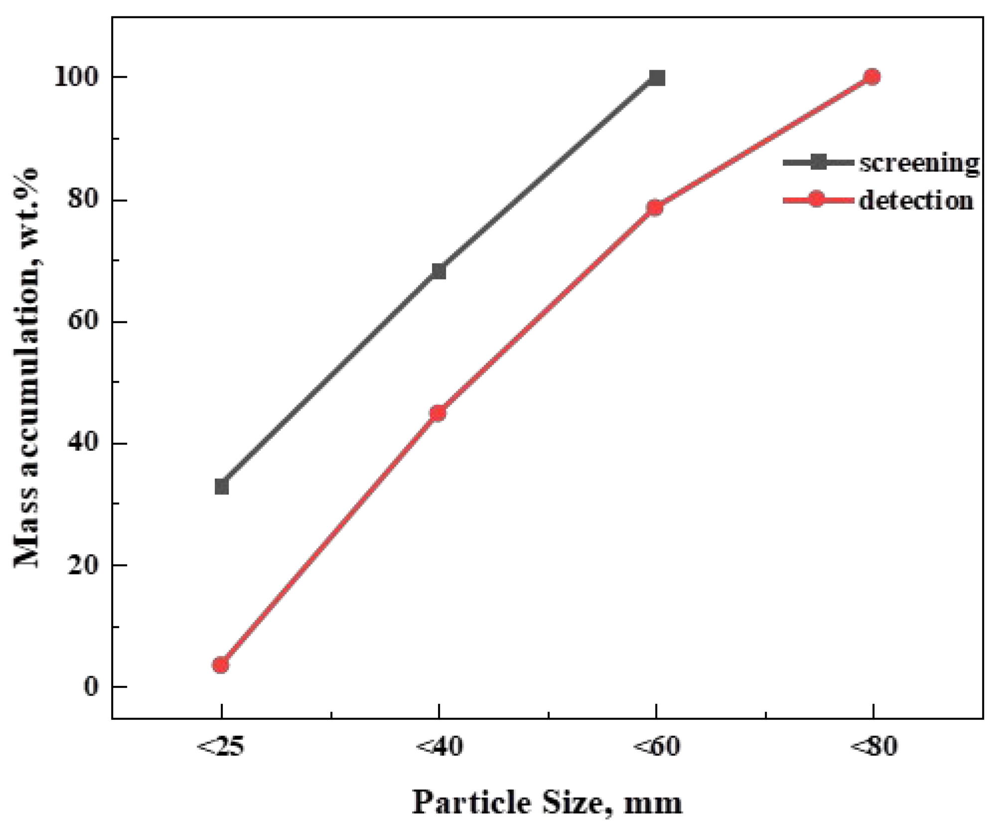 Processes 11 00187 g014