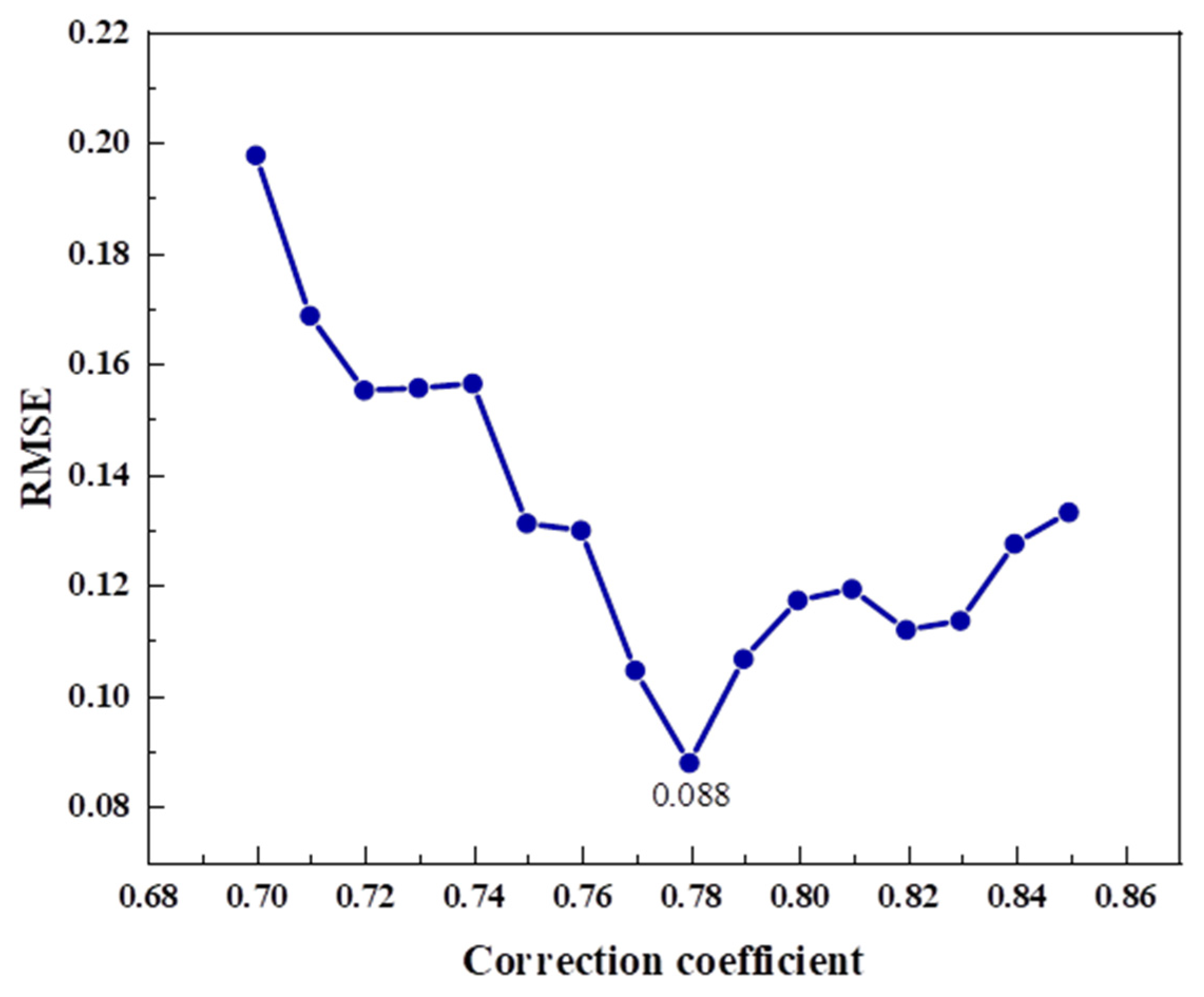 Processes 11 00187 g015