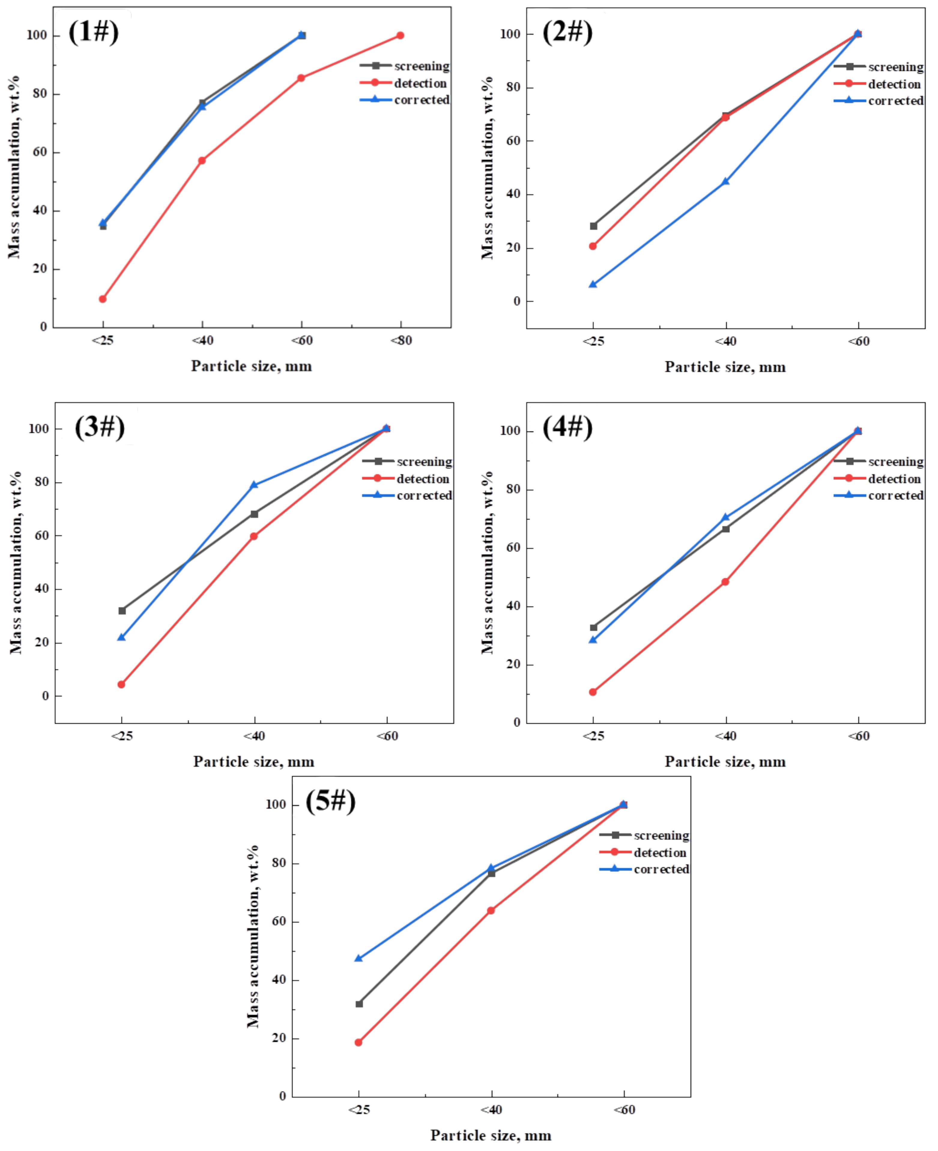 Processes 11 00187 g016
