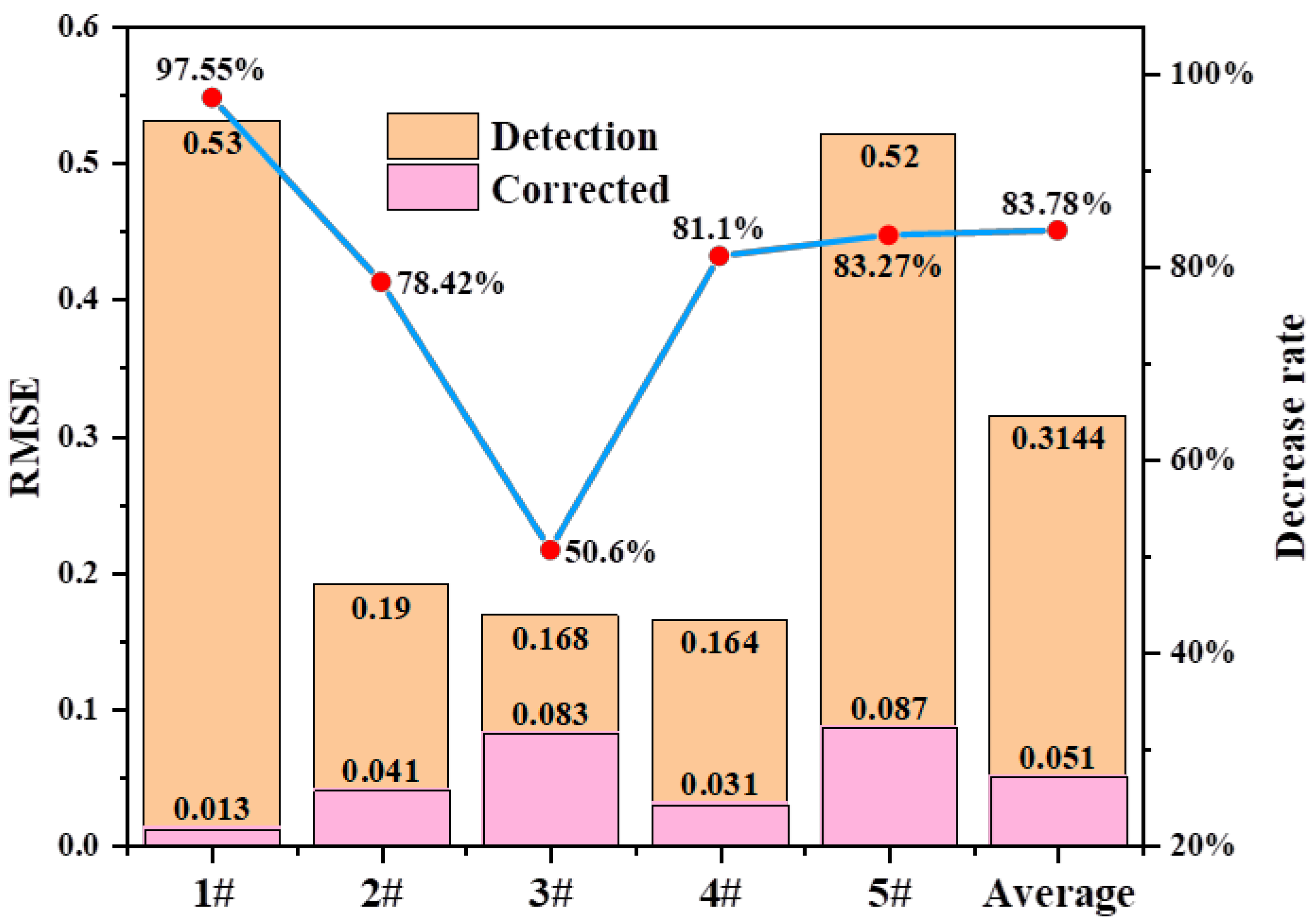 Processes 11 00187 g017