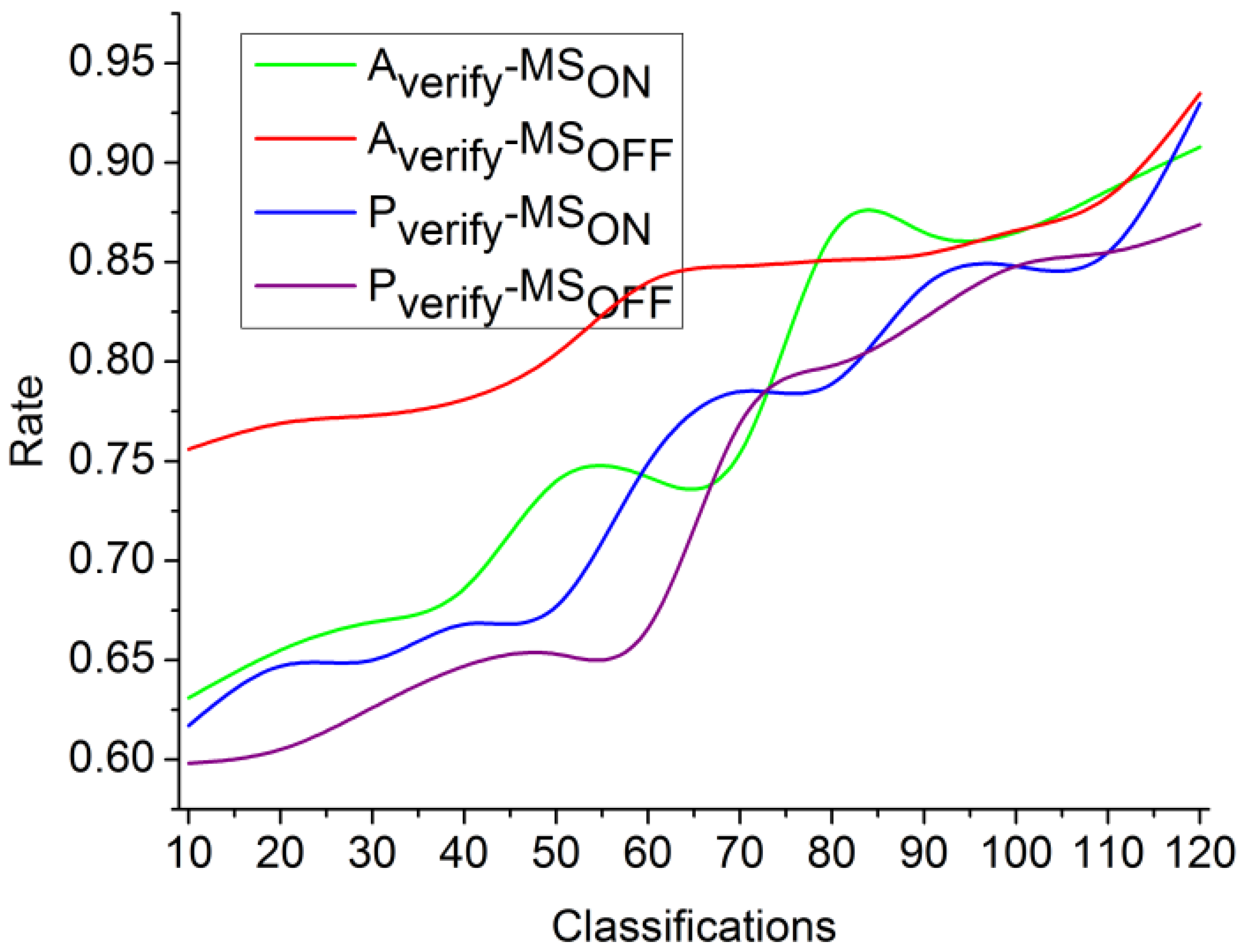 Processes 11 00190 g009