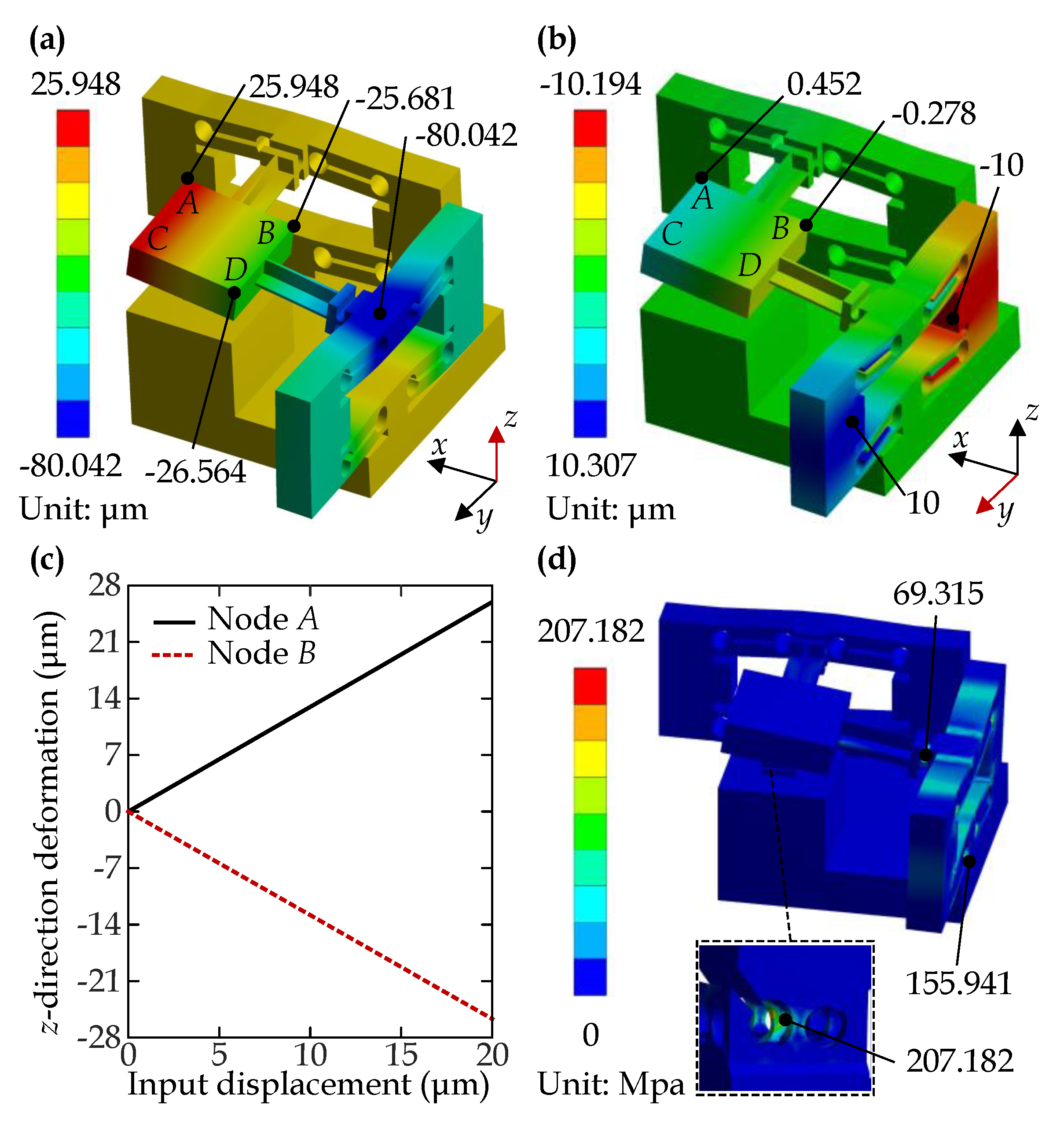 Processes 11 00192 g005