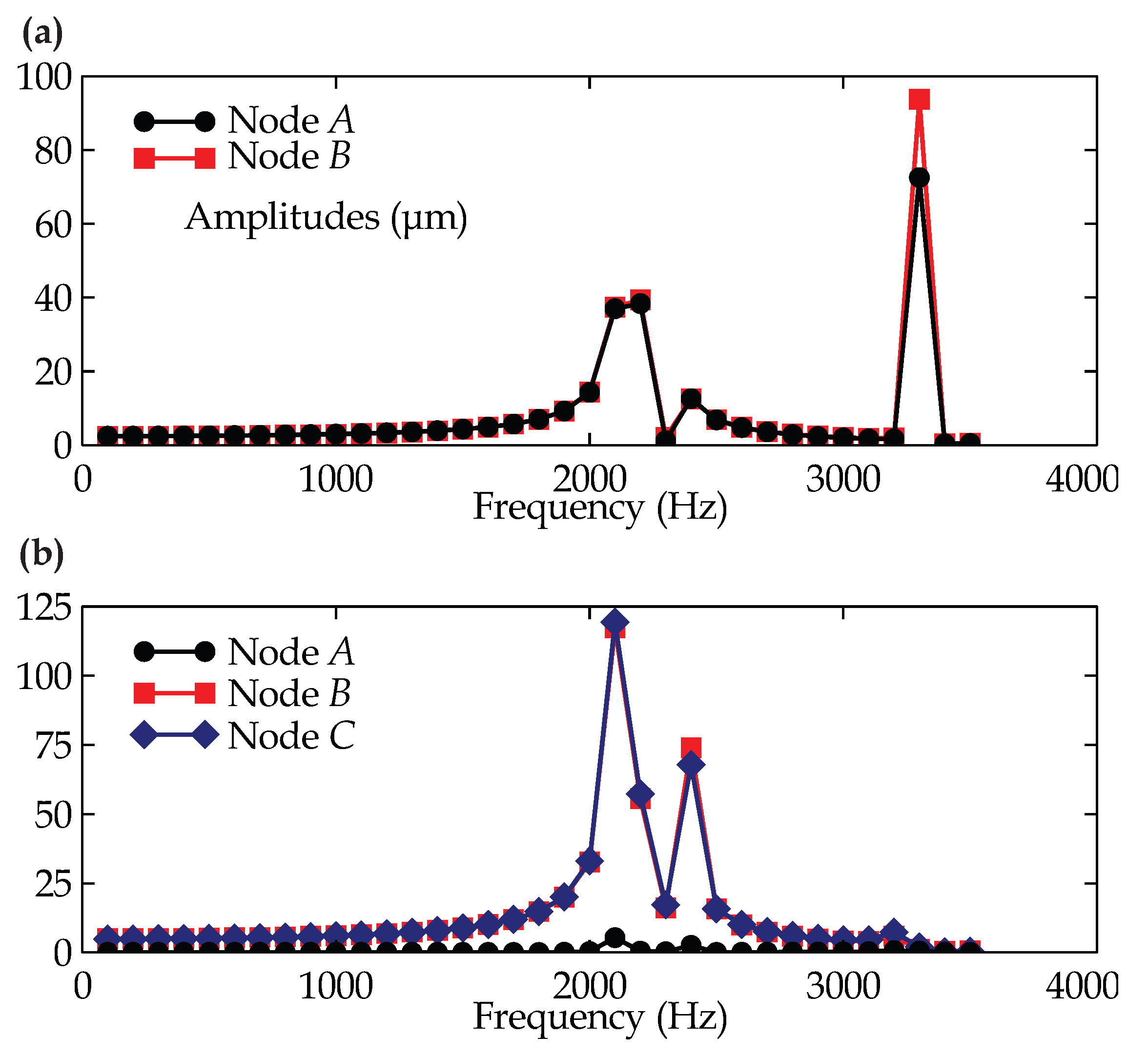 Processes 11 00192 g009