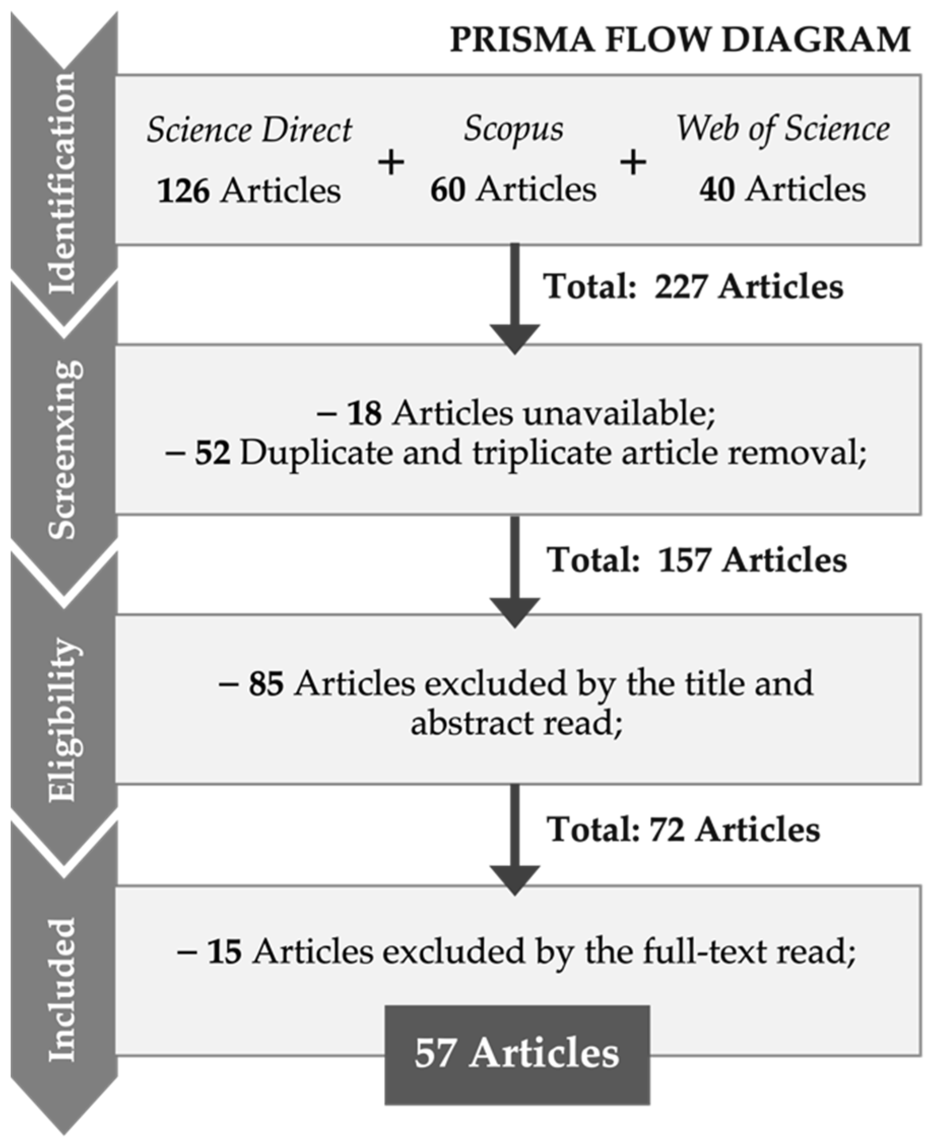 Processes 11 00193 g001 Processes 11 00193 g001