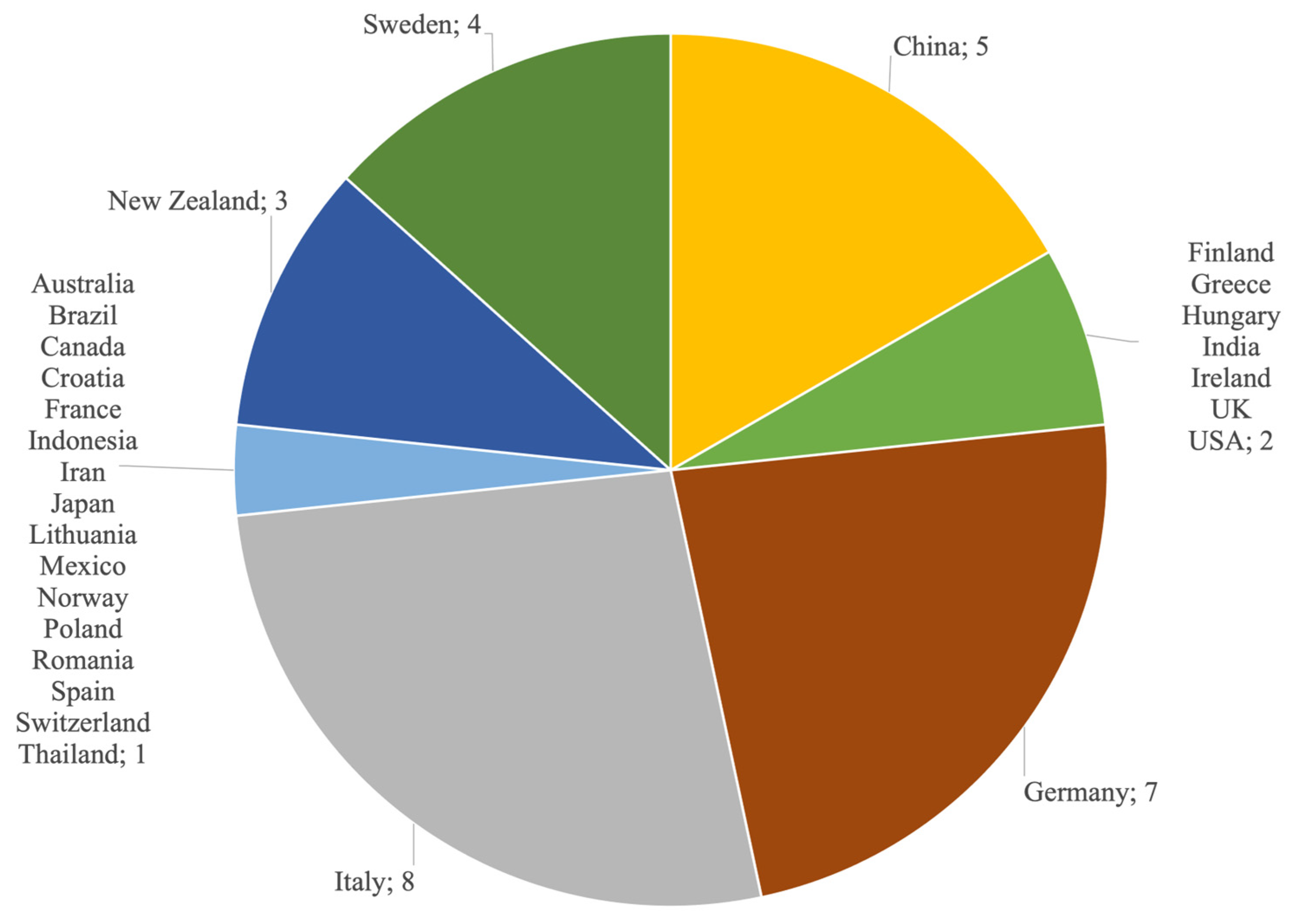 Processes 11 00193 g004 Processes 11 00193 g004