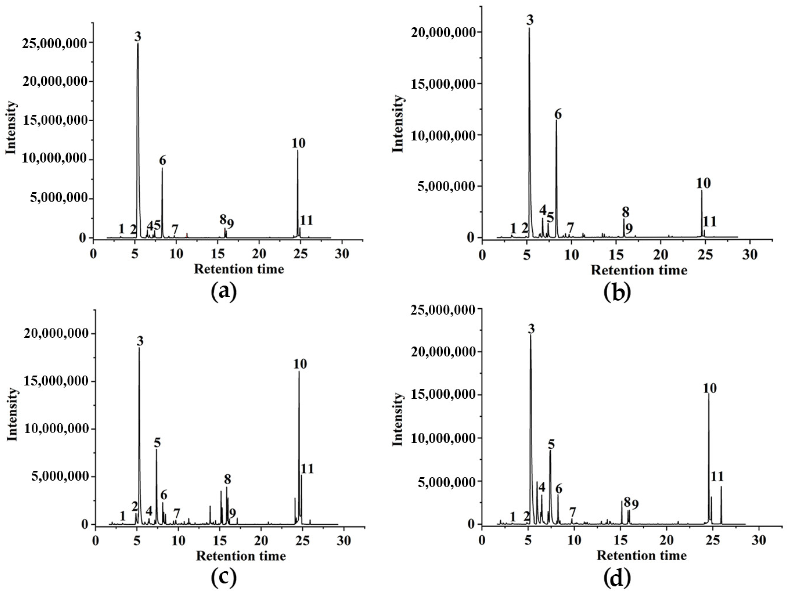 Processes 11 00196 g001