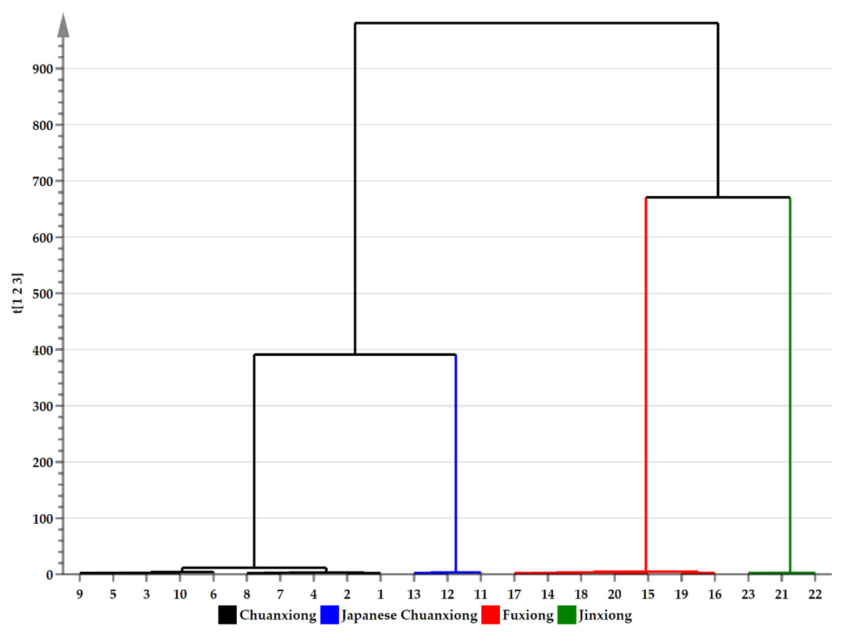 Processes 11 00196 g003