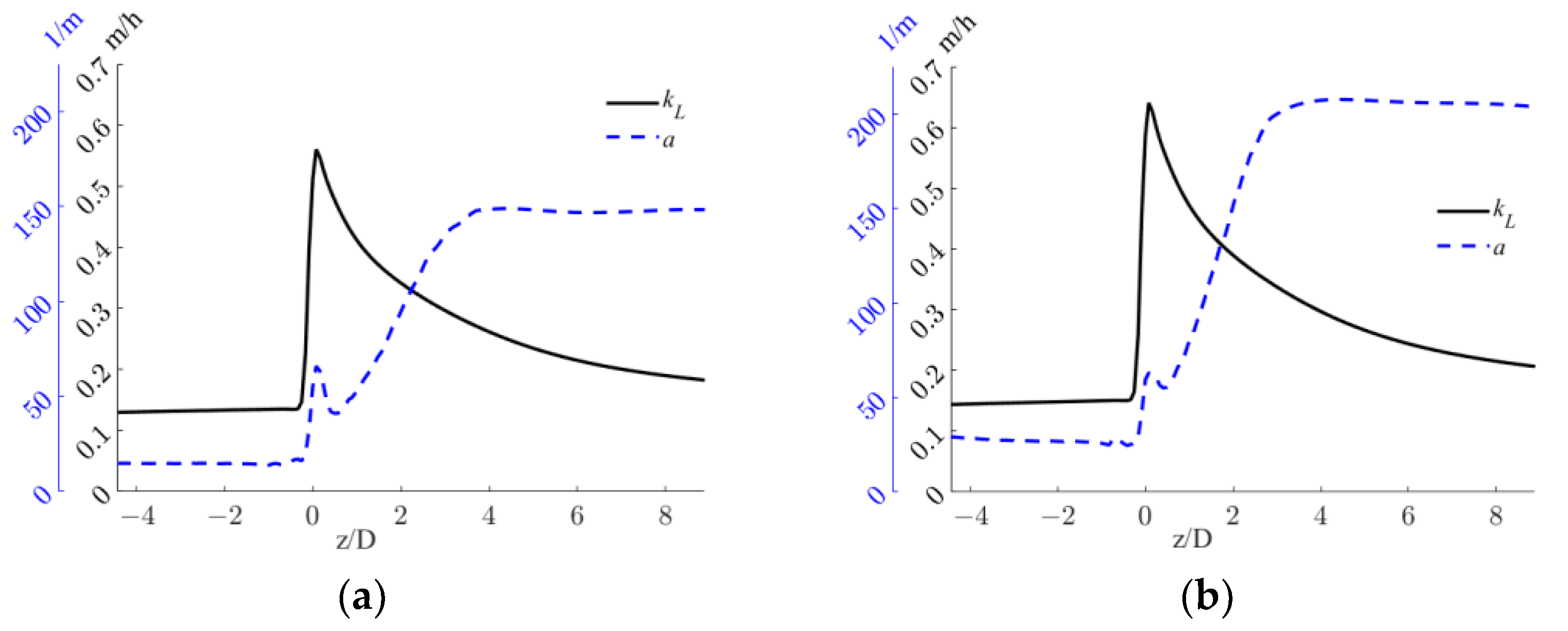 Processes 11 00198 g007