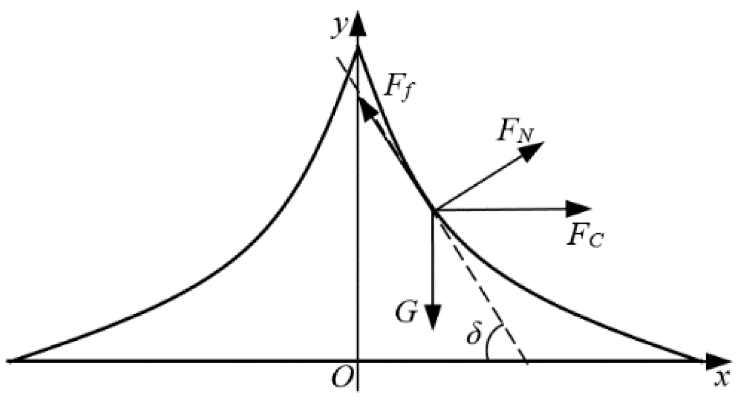 Processes 11 00199 g002