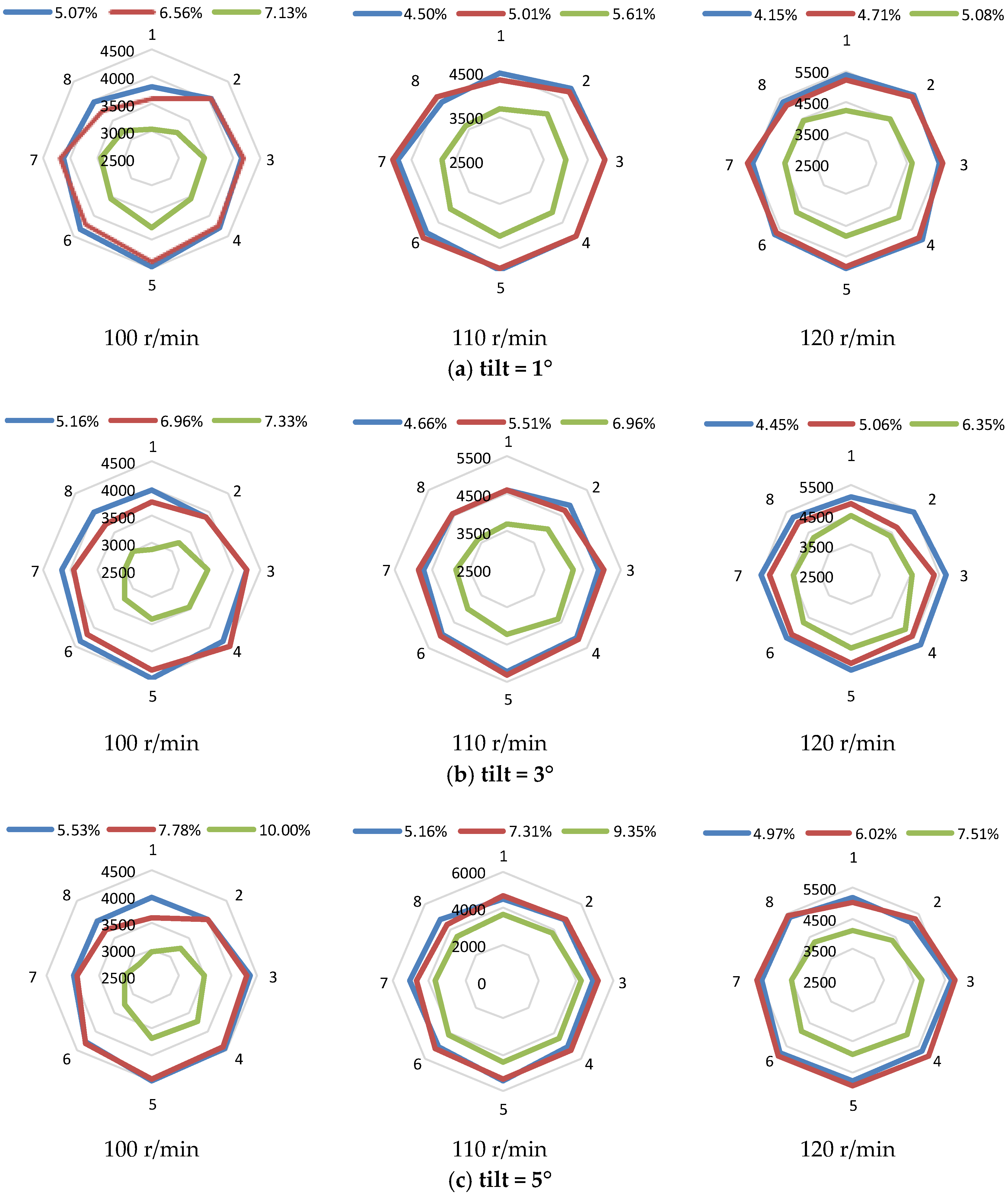 Processes 11 00199 g007