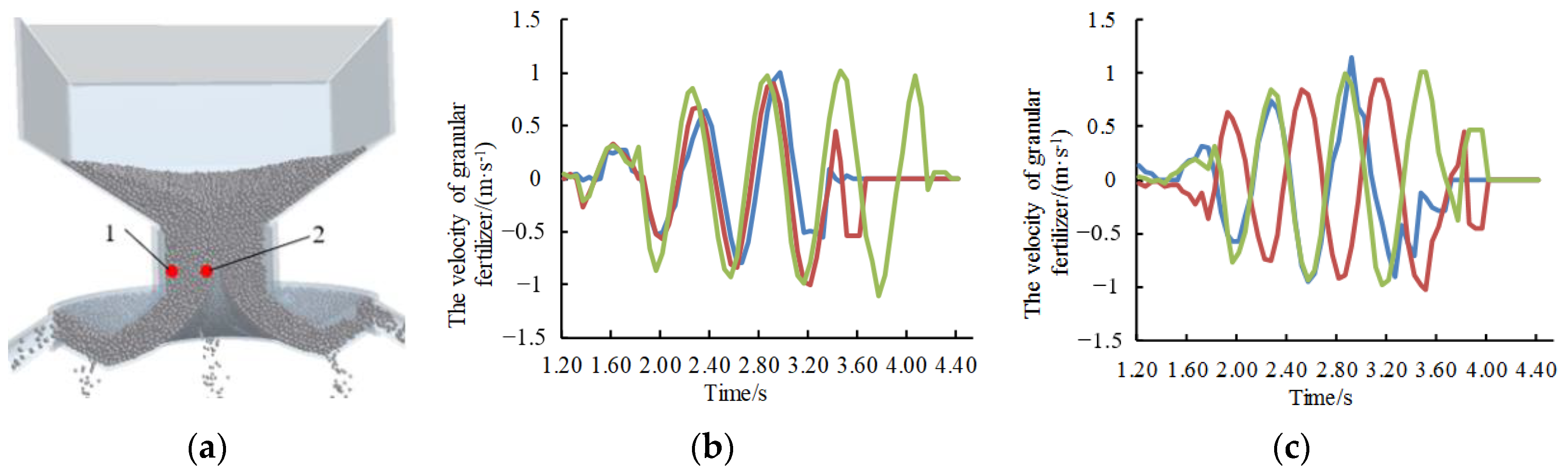 Processes 11 00199 g008