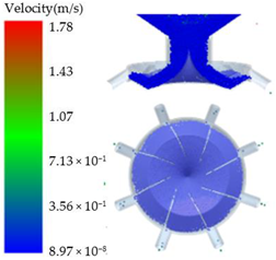 Processes 11 00199 i001
