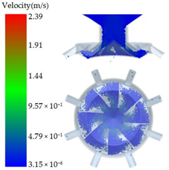Processes 11 00199 i003