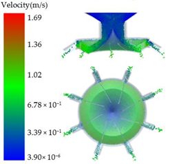 Processes 11 00199 i007
