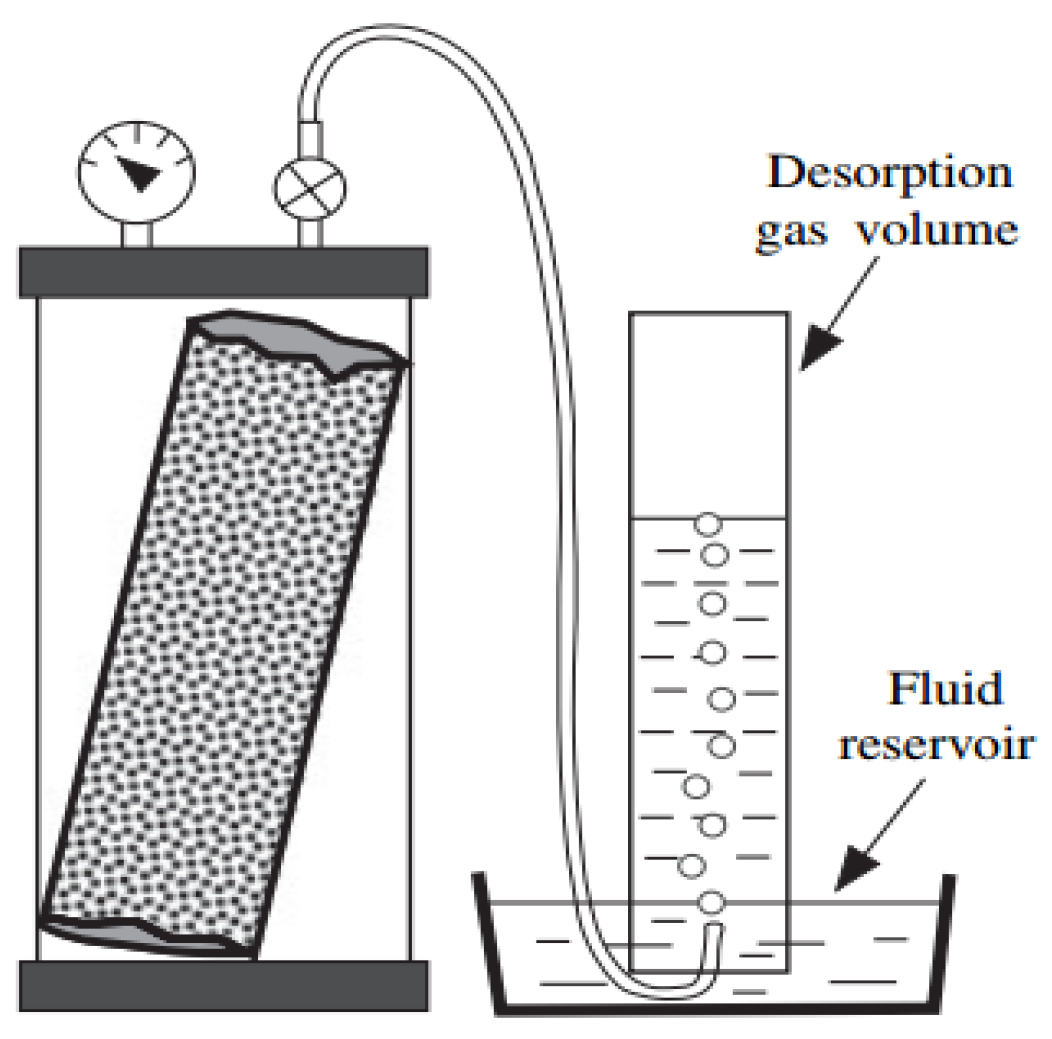 Processes 11 00200 g002