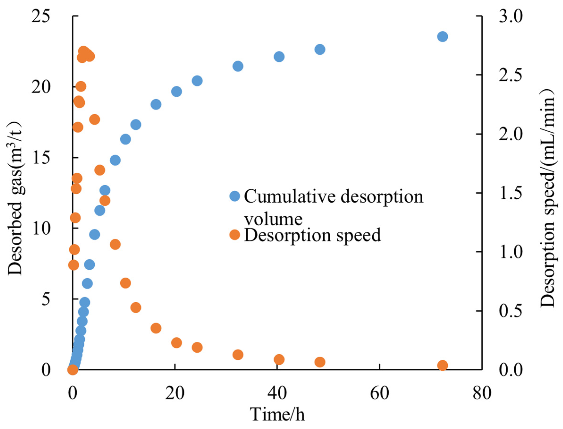 Processes 11 00200 g004