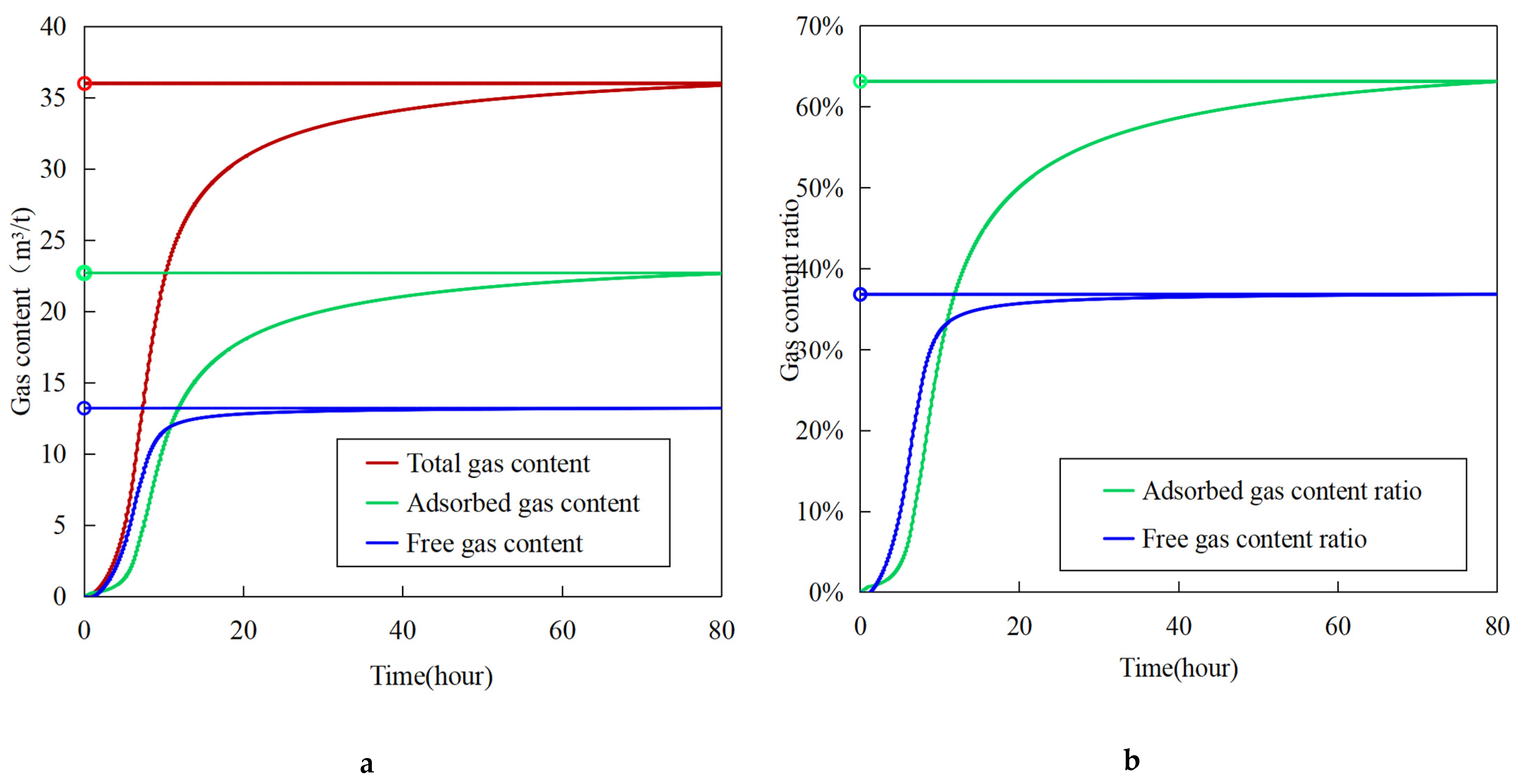 Processes 11 00200 g007