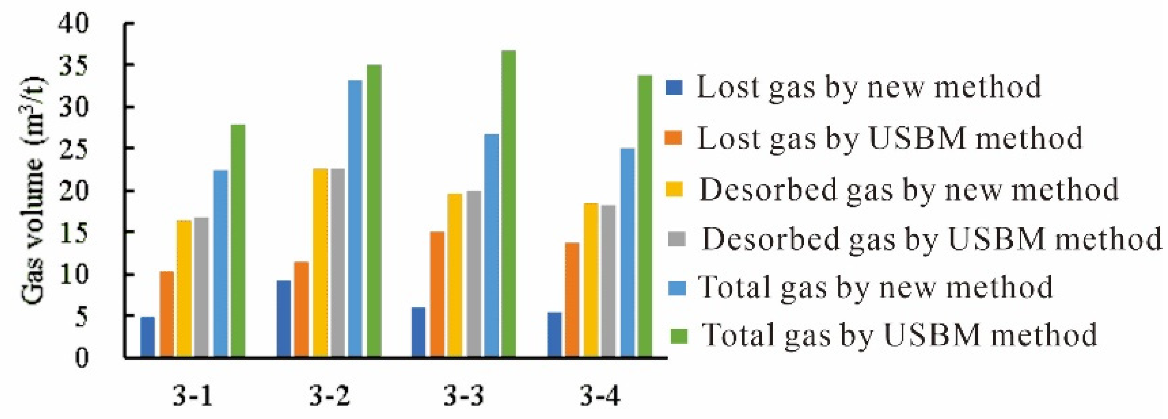 Processes 11 00200 g009