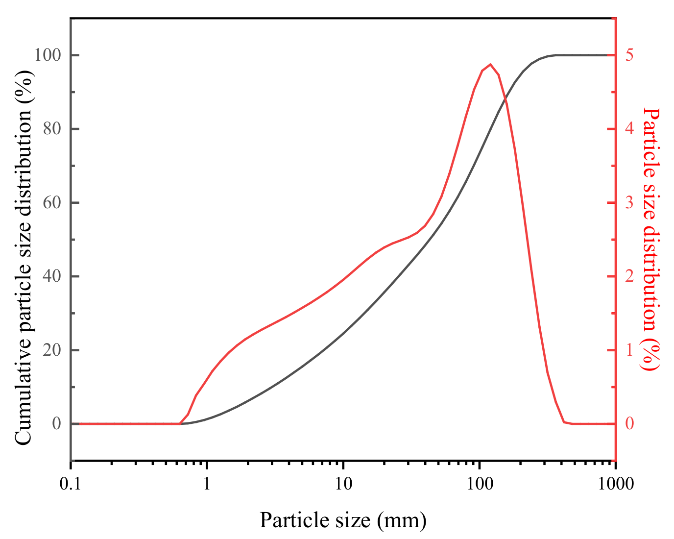 Processes 11 00203 g003 Processes 11 00203 g003