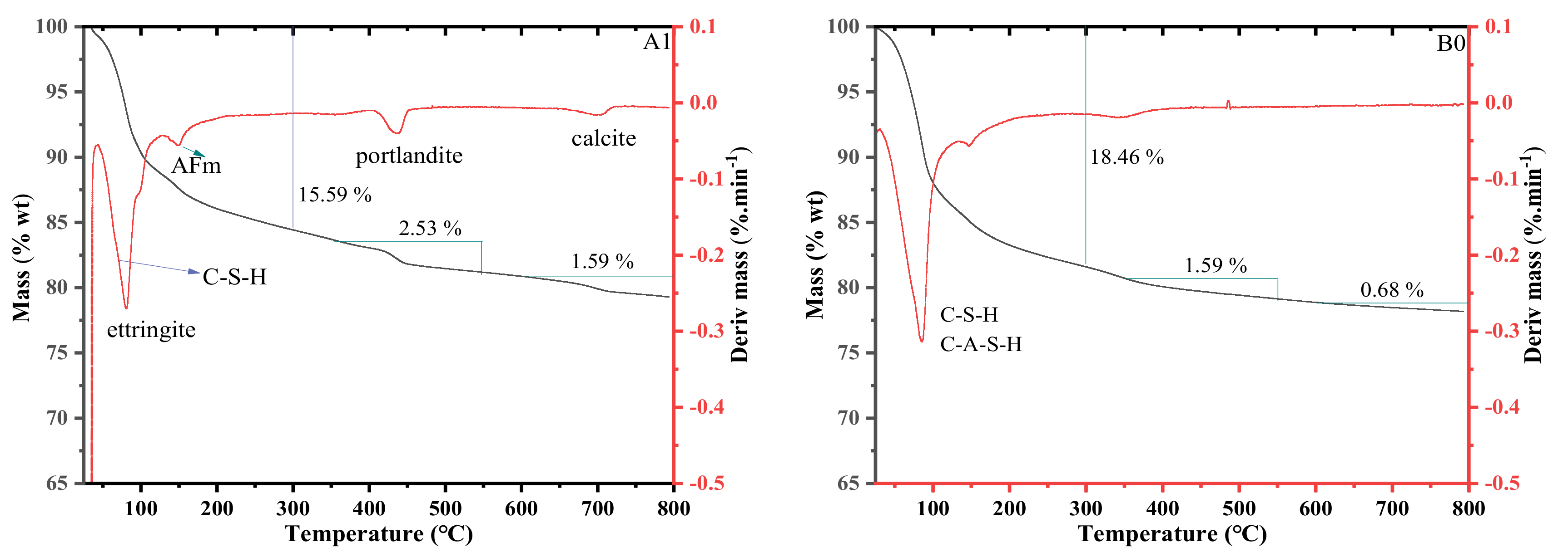 Processes 11 00203 g011a Processes 11 00203 g011a