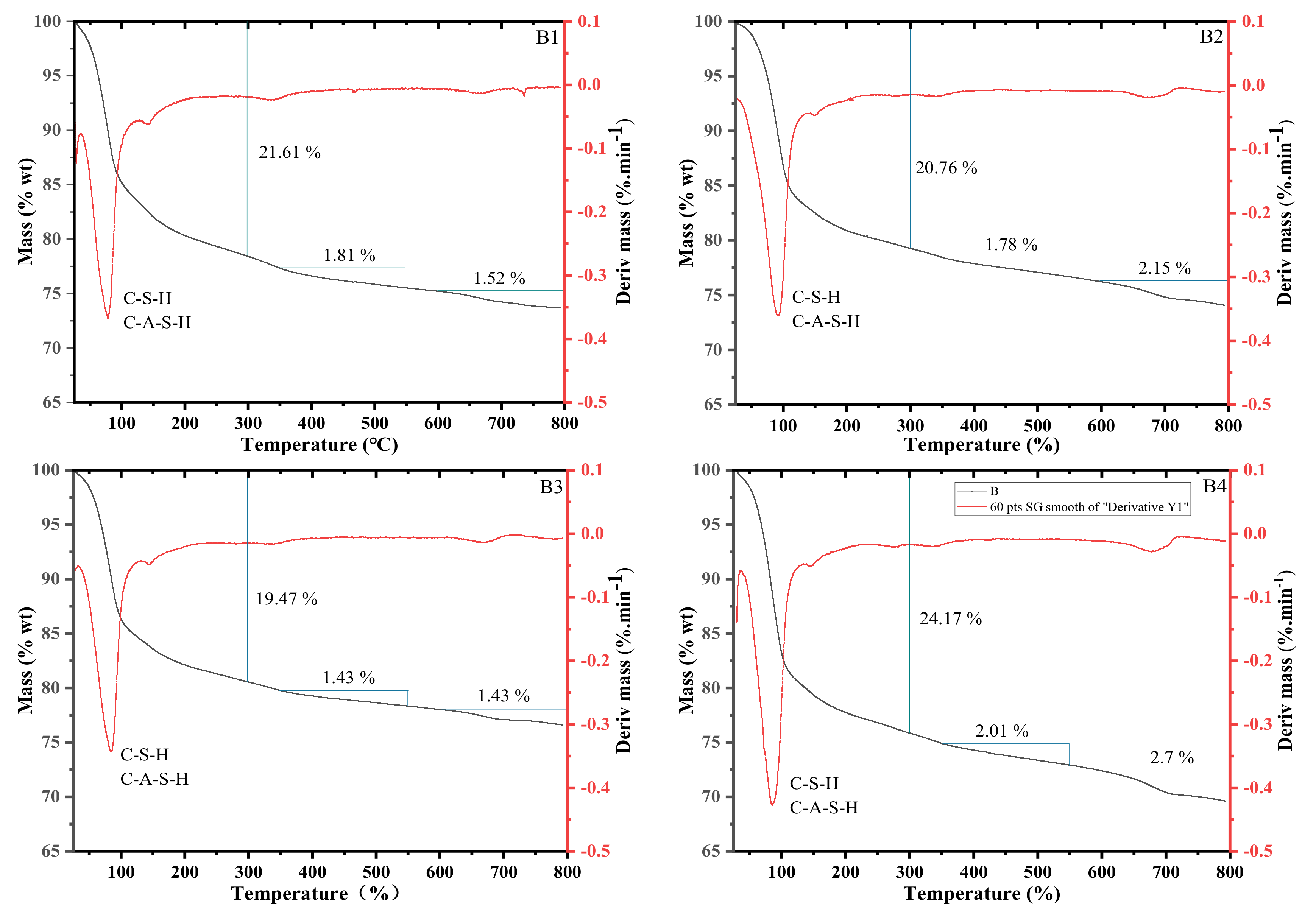 Processes 11 00203 g011b Processes 11 00203 g011b