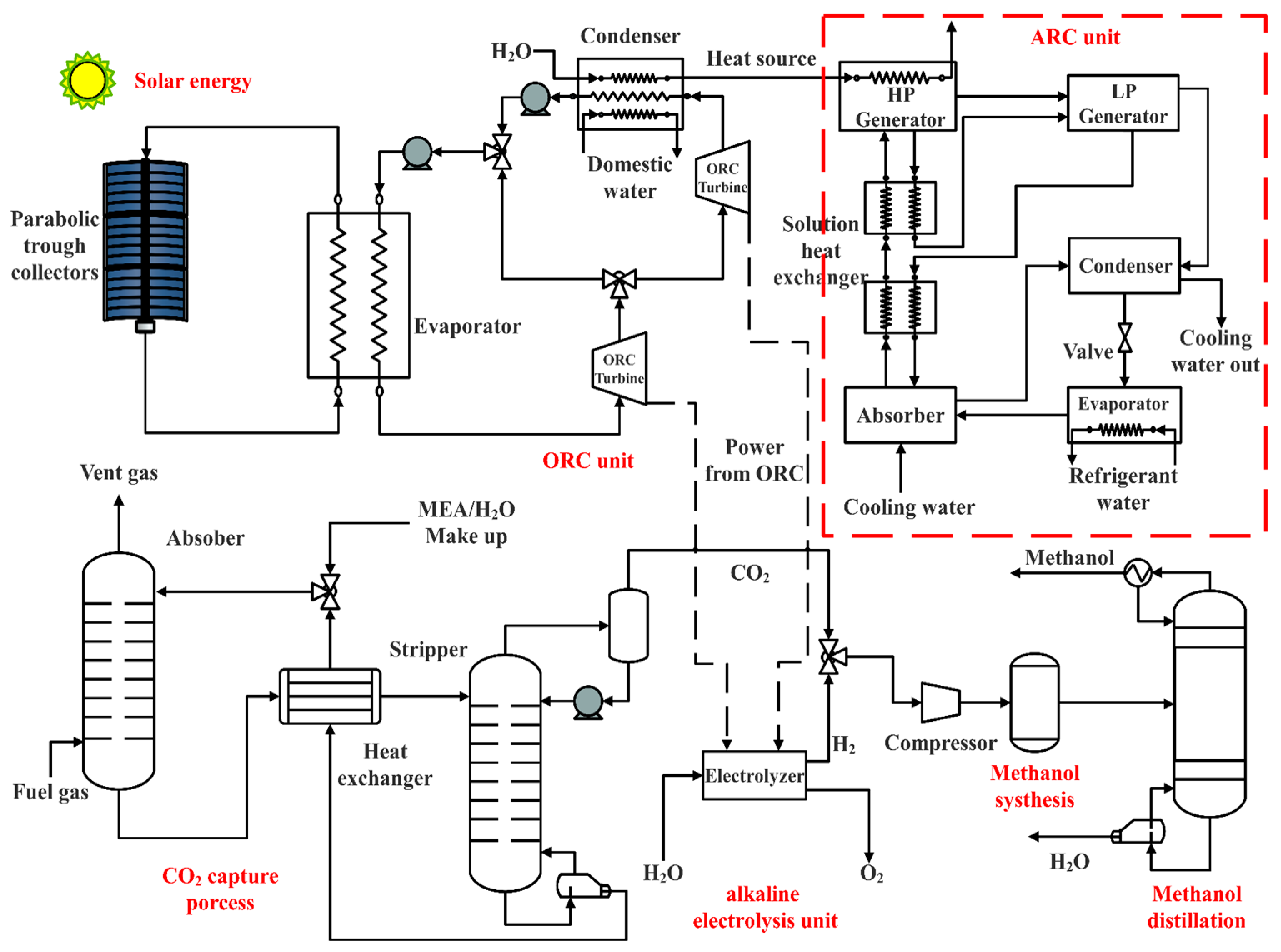 Processes 11 00206 g001 Processes 11 00206 g001