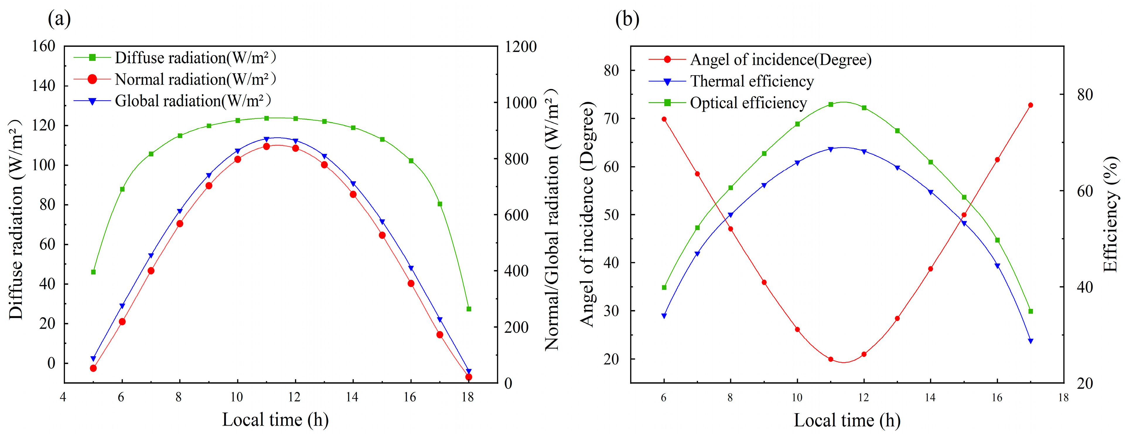 Processes 11 00206 g003 Processes 11 00206 g003