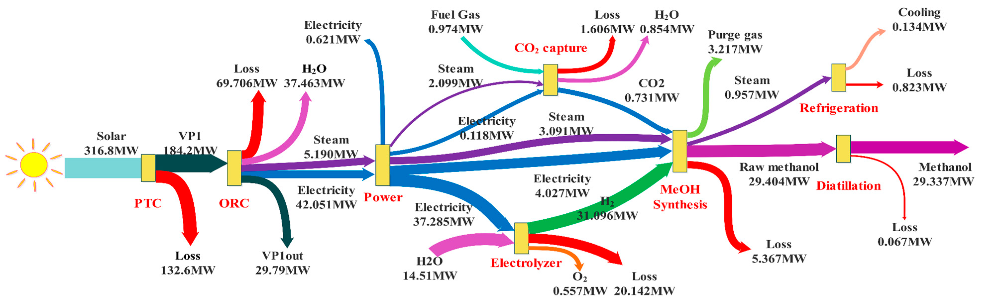 Processes 11 00206 g006 Processes 11 00206 g006