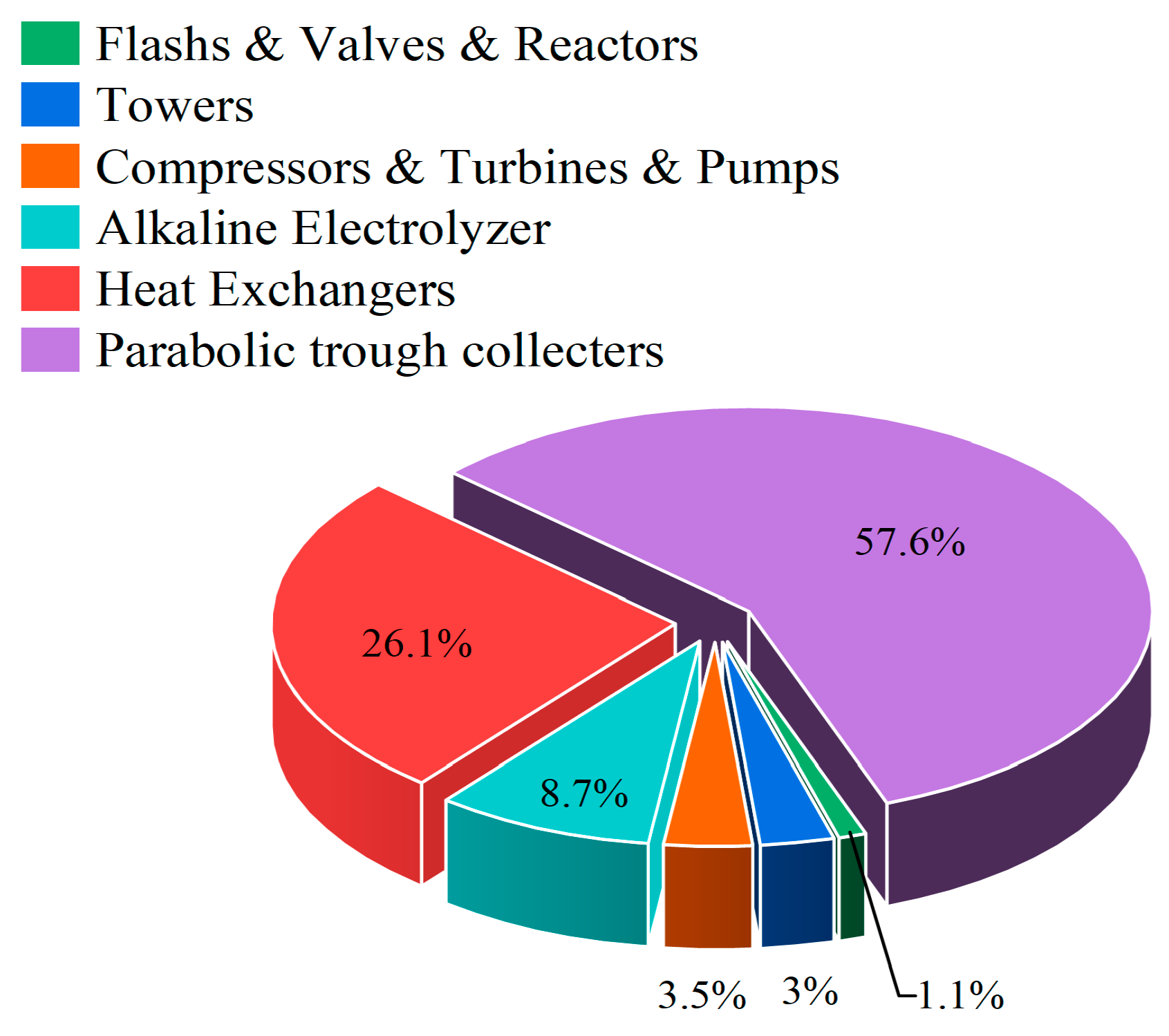 Processes 11 00206 g007 Processes 11 00206 g007